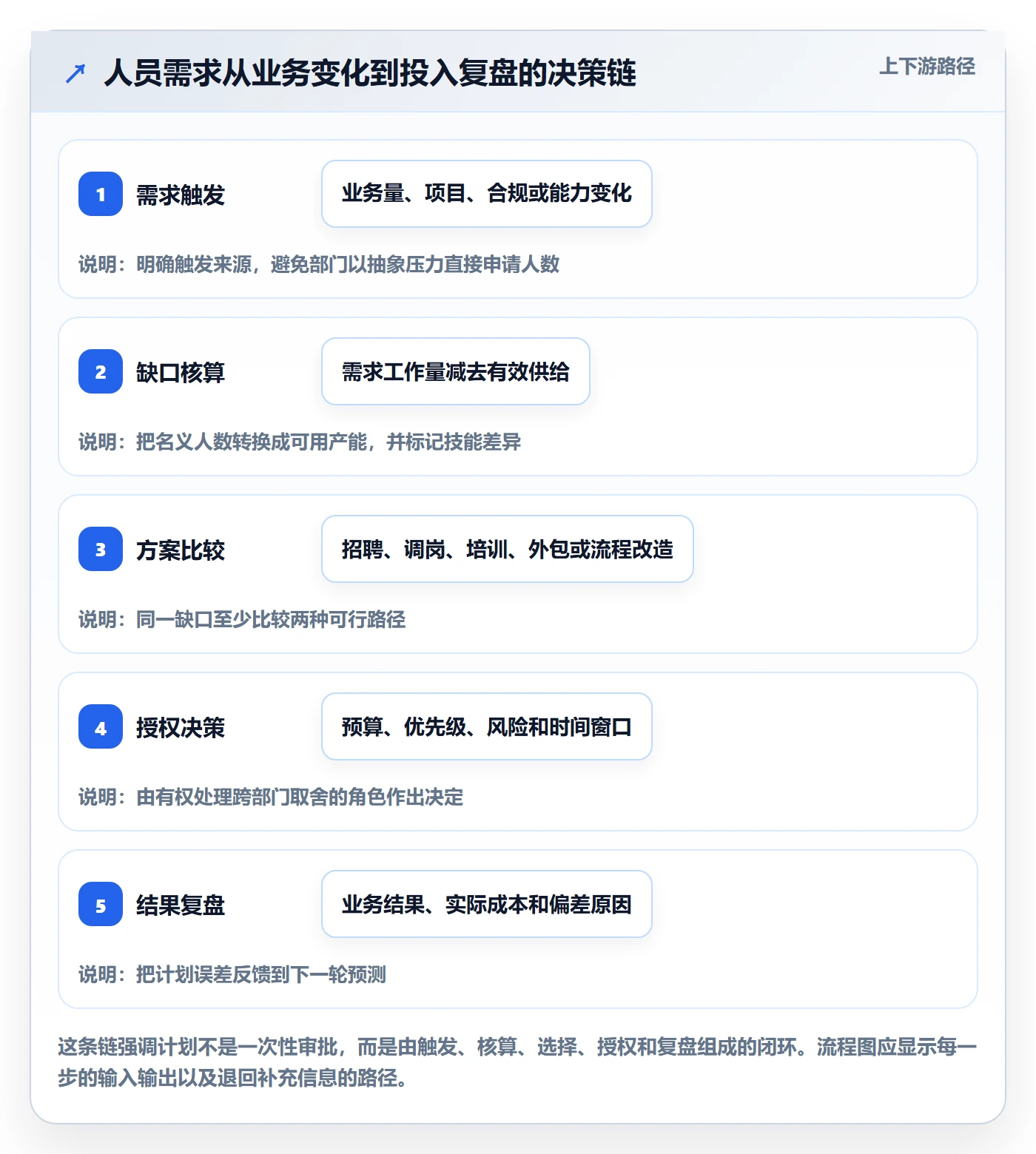 人力资源计划人员投入教程：企业管理者制度设计，避坑指南