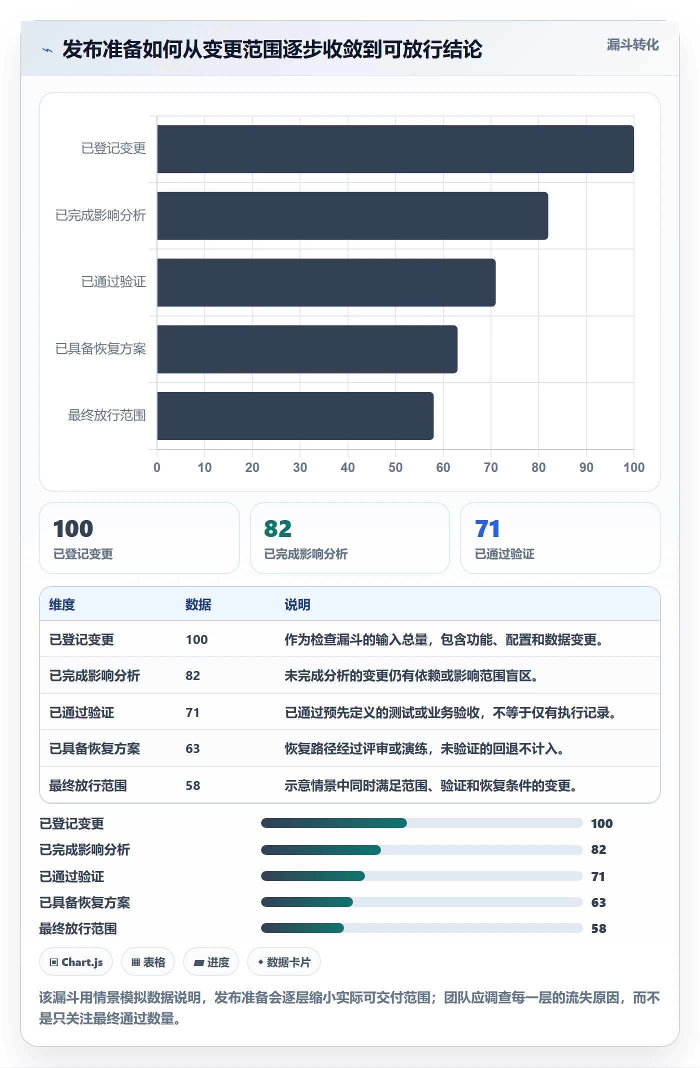 发布管理如何做好发布检查？实施团队入门指南与操作步骤