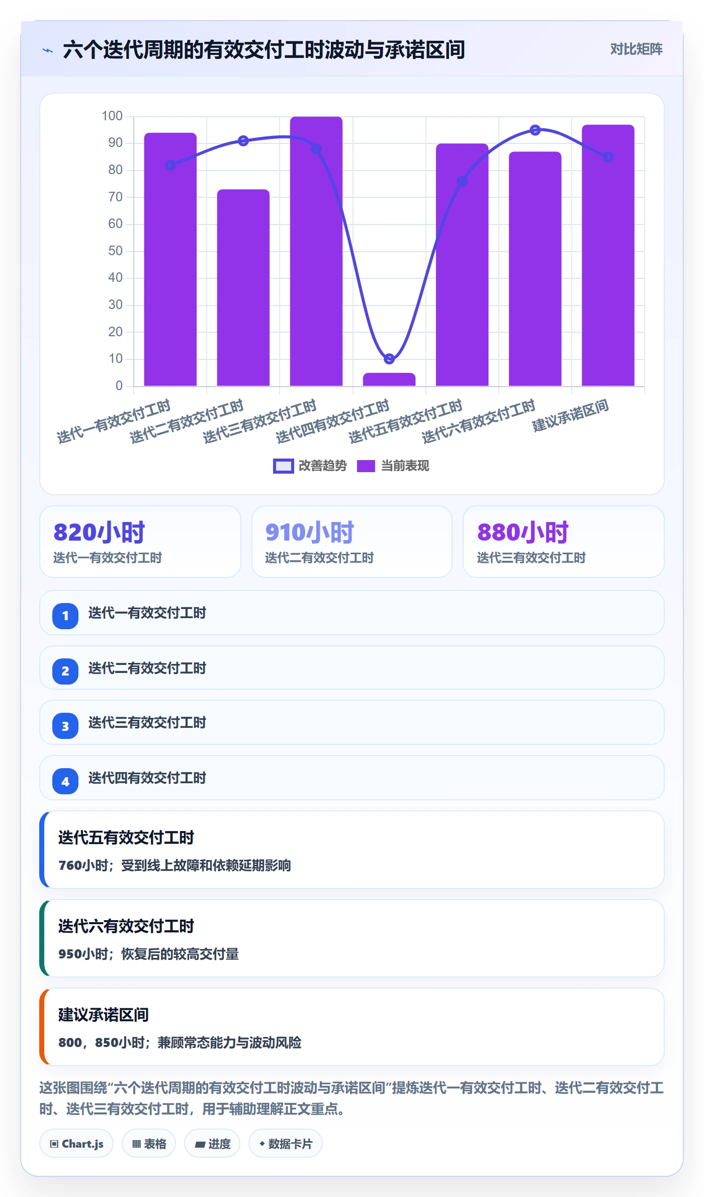 人力资源计划可用工时教程：研发团队数据分析，避坑指南