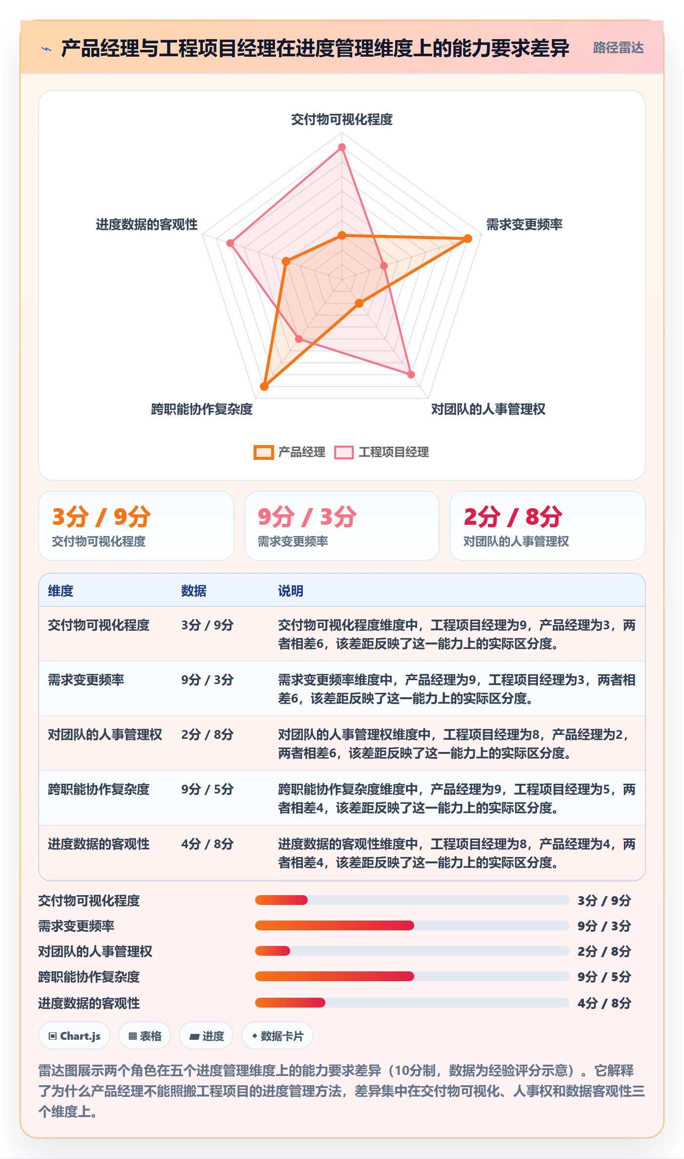 项目进度流程与规范:产品经理进度管理实操方法关键指标