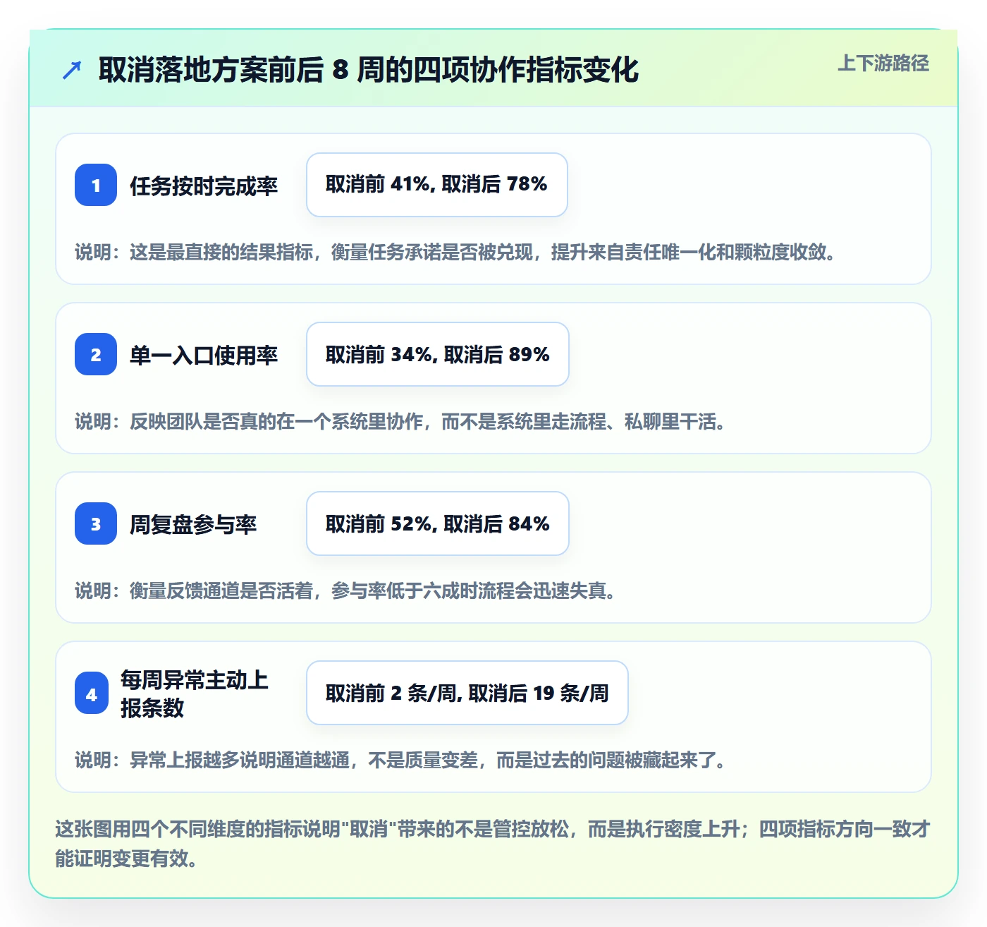 取消落地方案：产品经理开展任务执行的协同管理案例解析