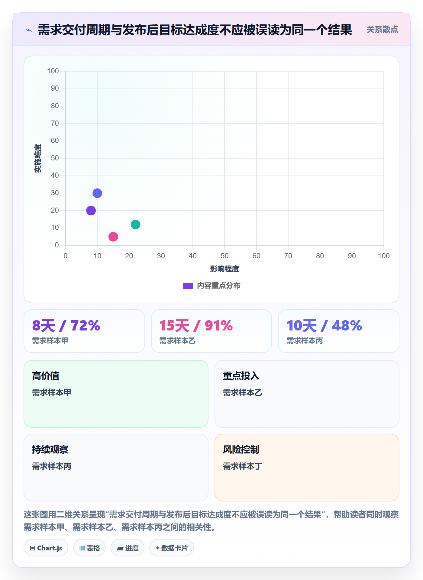 需求状态实操方法:项目负责人提升需求管理效率的效率提升方法与模板