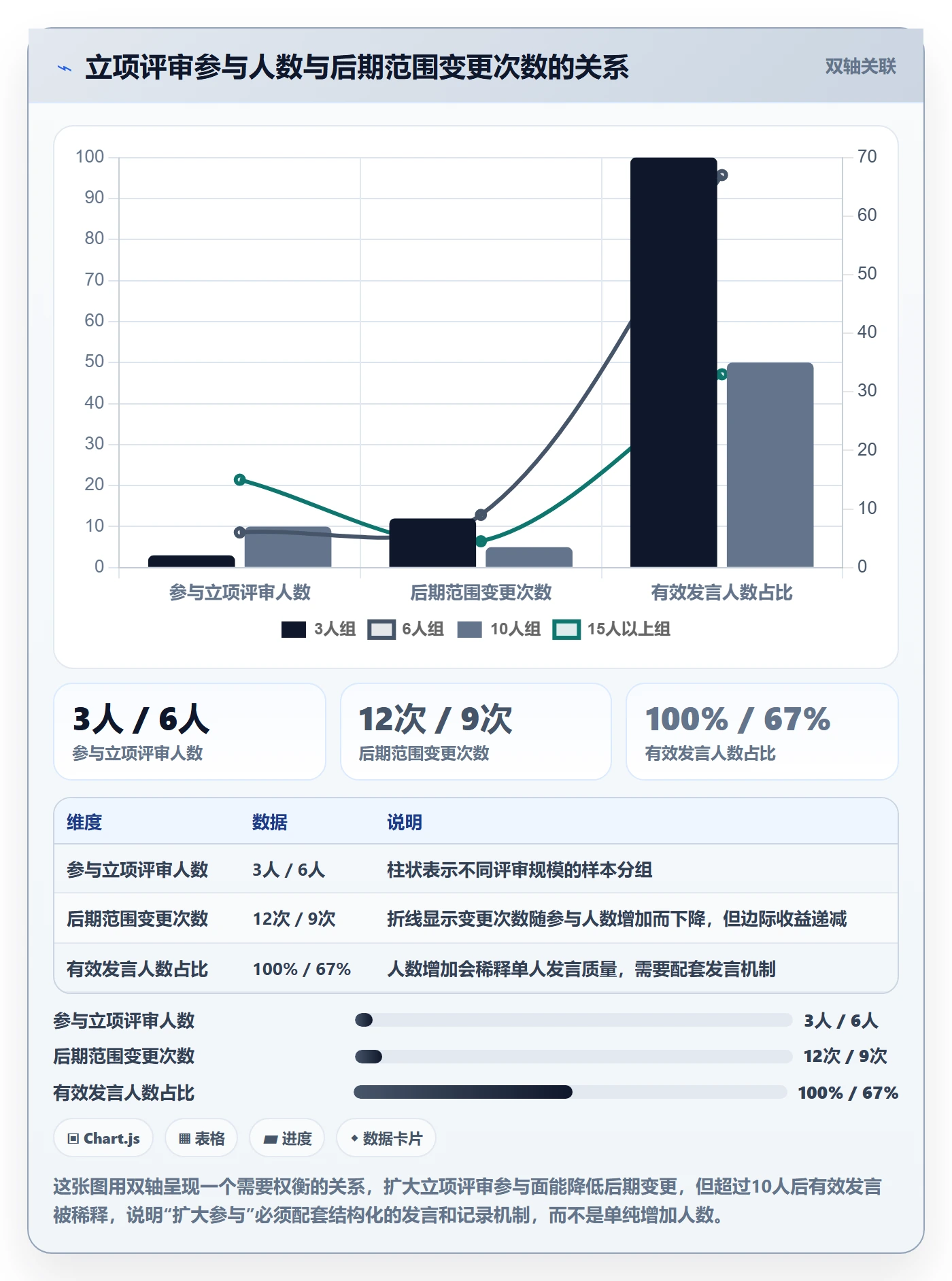 项目成员怎么做?管理层落地方案:项目立项从0到1