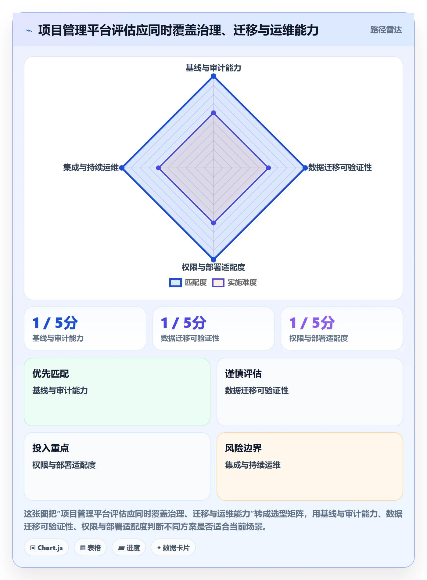基线对比管理指南:管理层如何做好甘特图,实操方法全流程