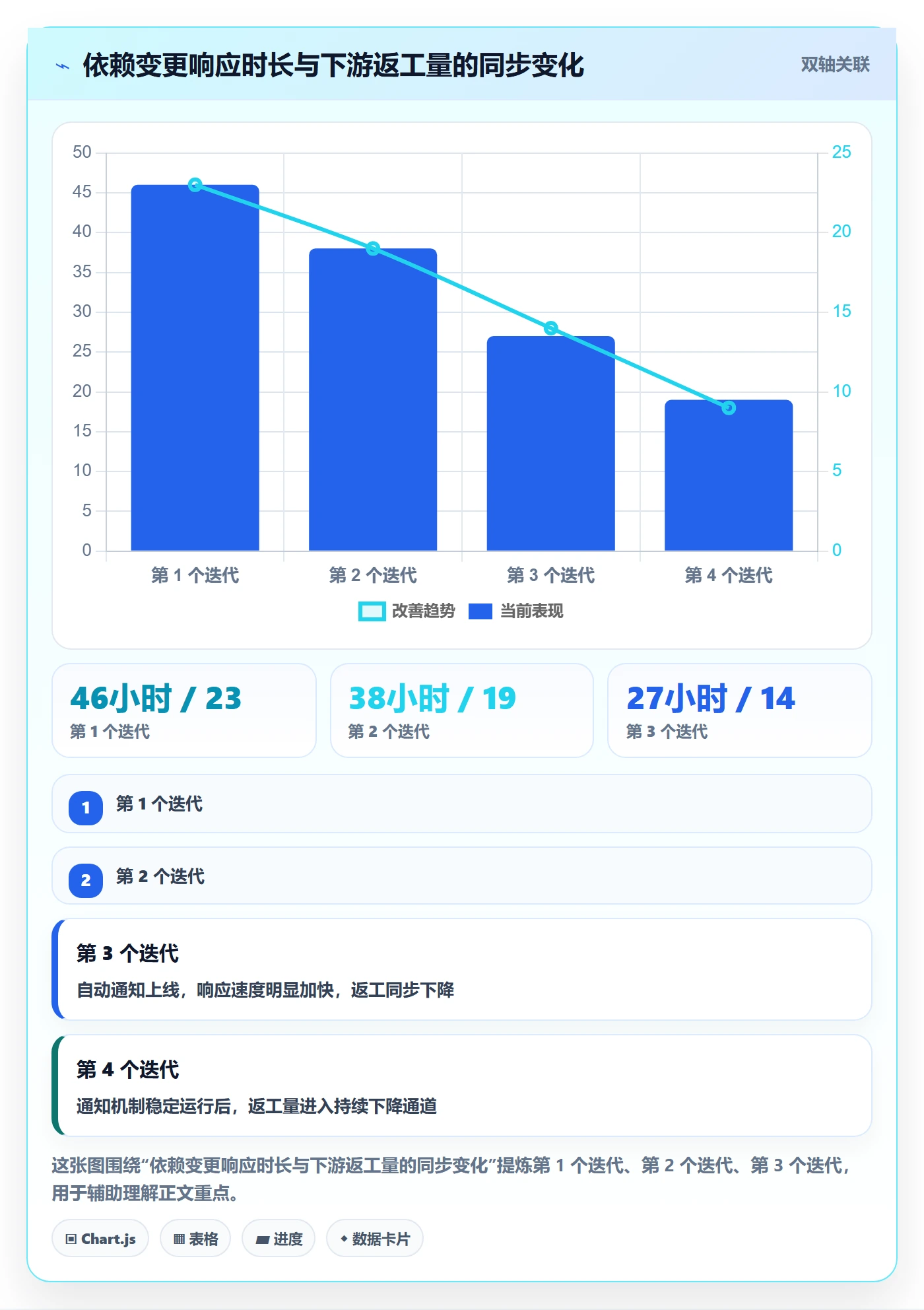 前置任务流程与规范:项目成员任务依赖风险控制关键指标