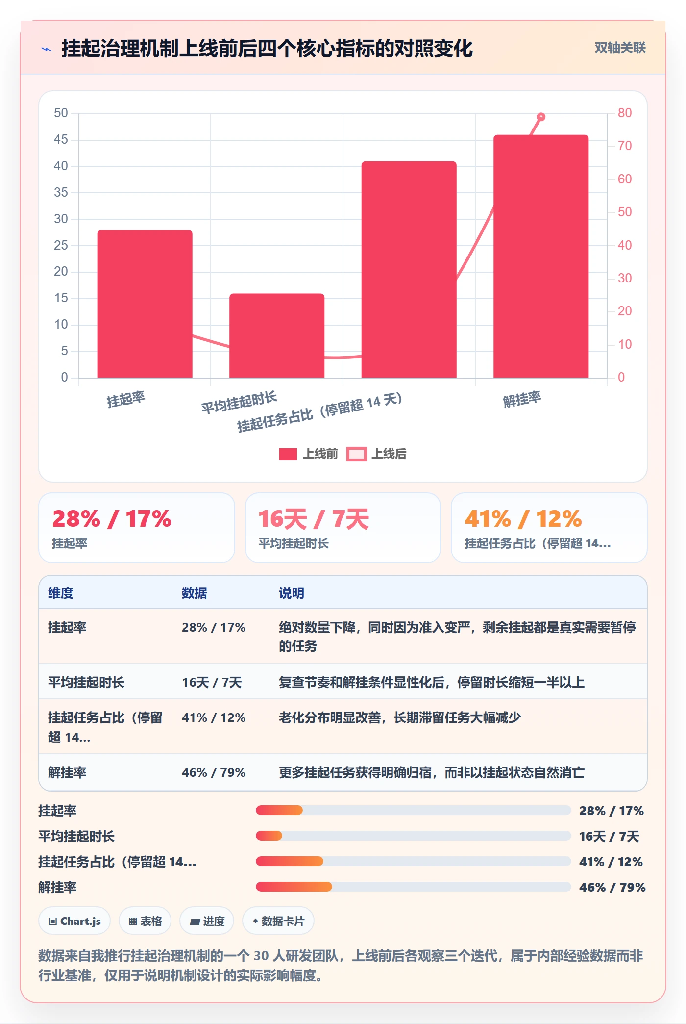 挂起管理方法大全:研发团队任务执行协同管理落地清单