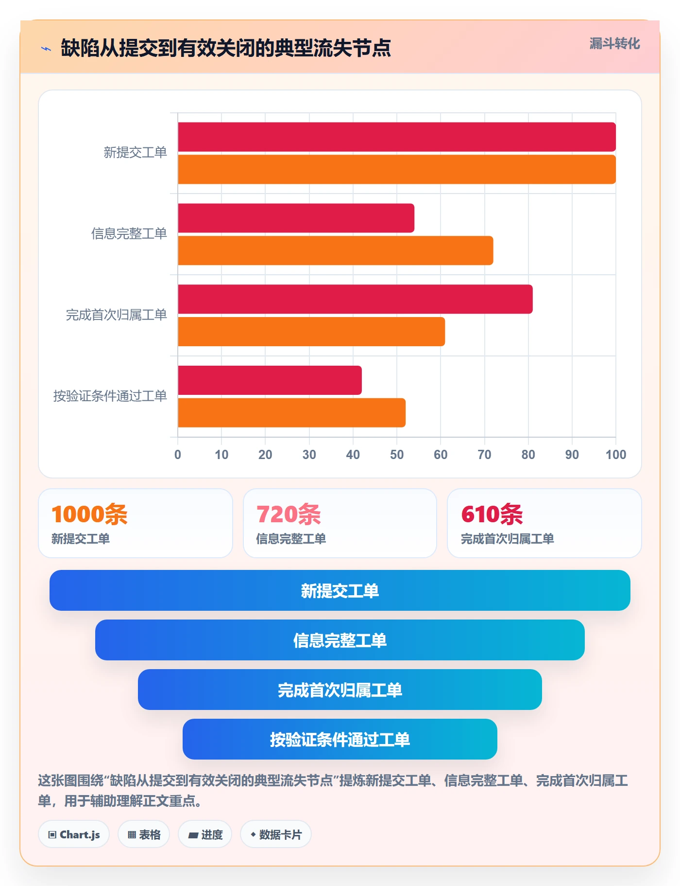 Bug实操方法：企业管理者提升Bug / 缺陷效率的最佳实践方法与模板