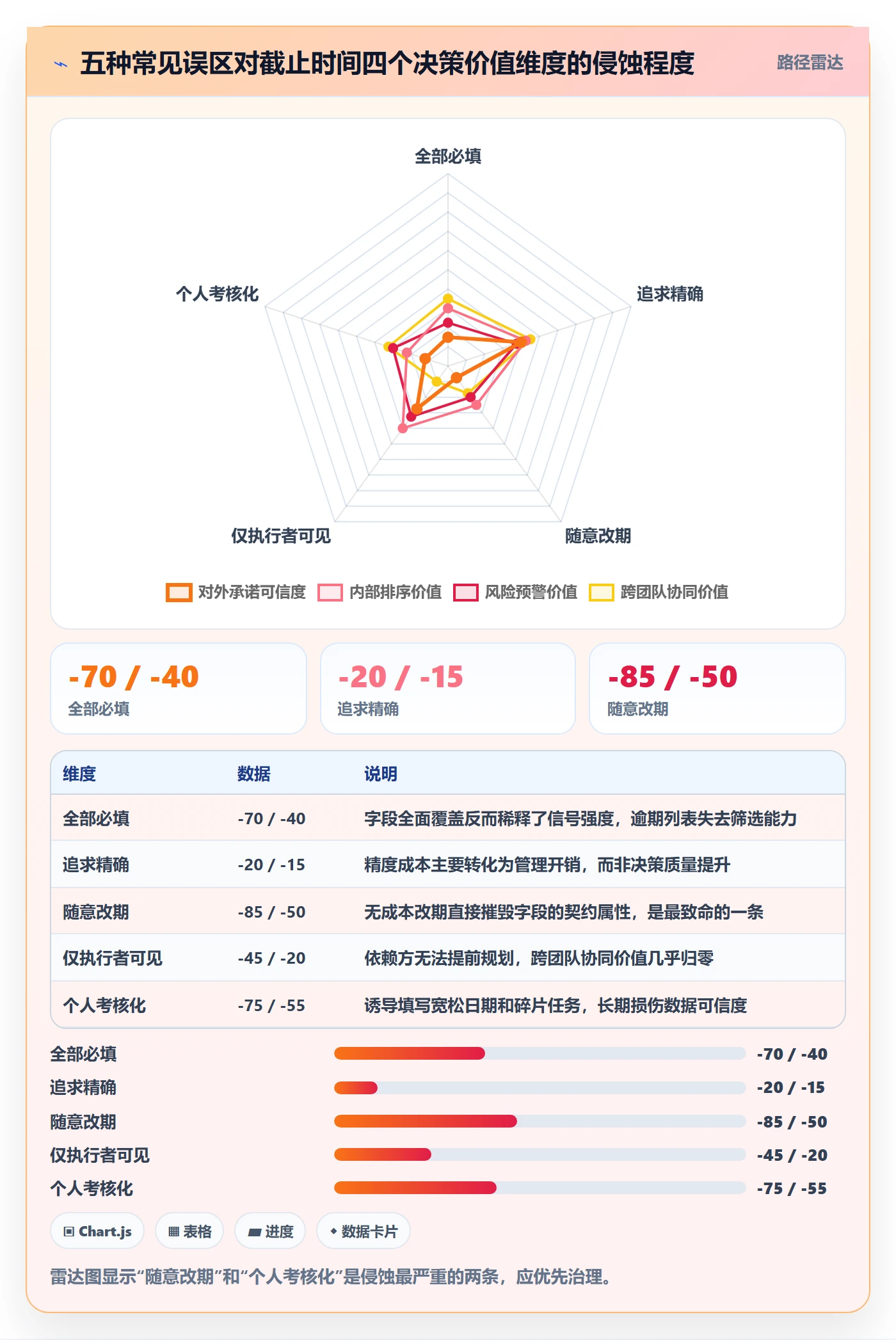 截止时间实操方法:研发团队提升任务属性效率的入门指南方法与模板