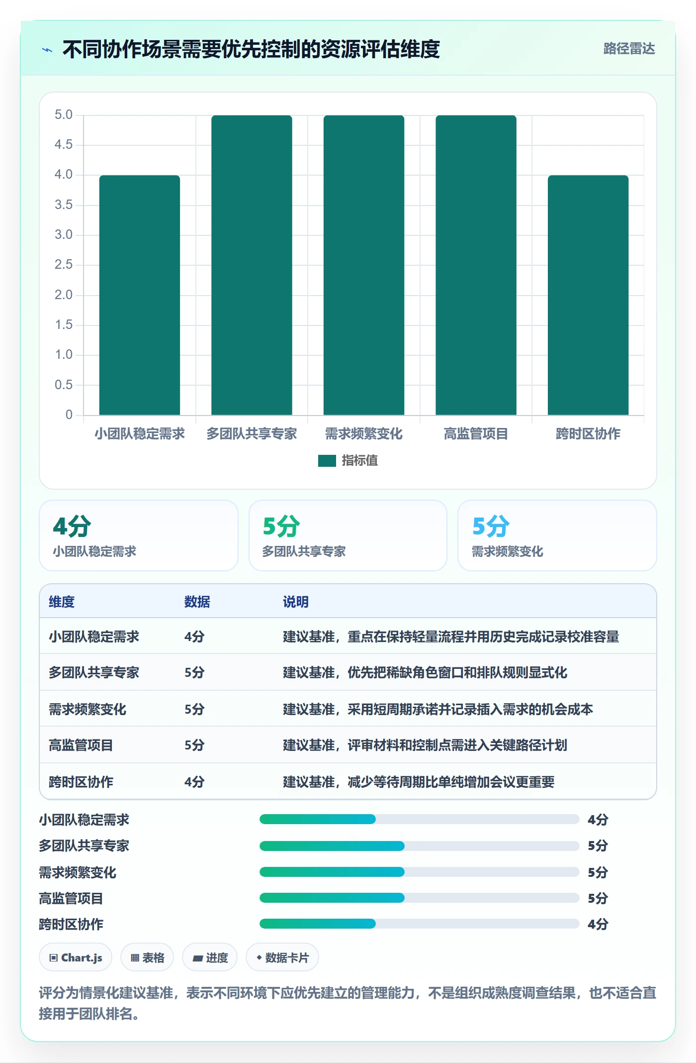 资源评估最佳实践:跨部门团队需求排期协同管理,常见问题