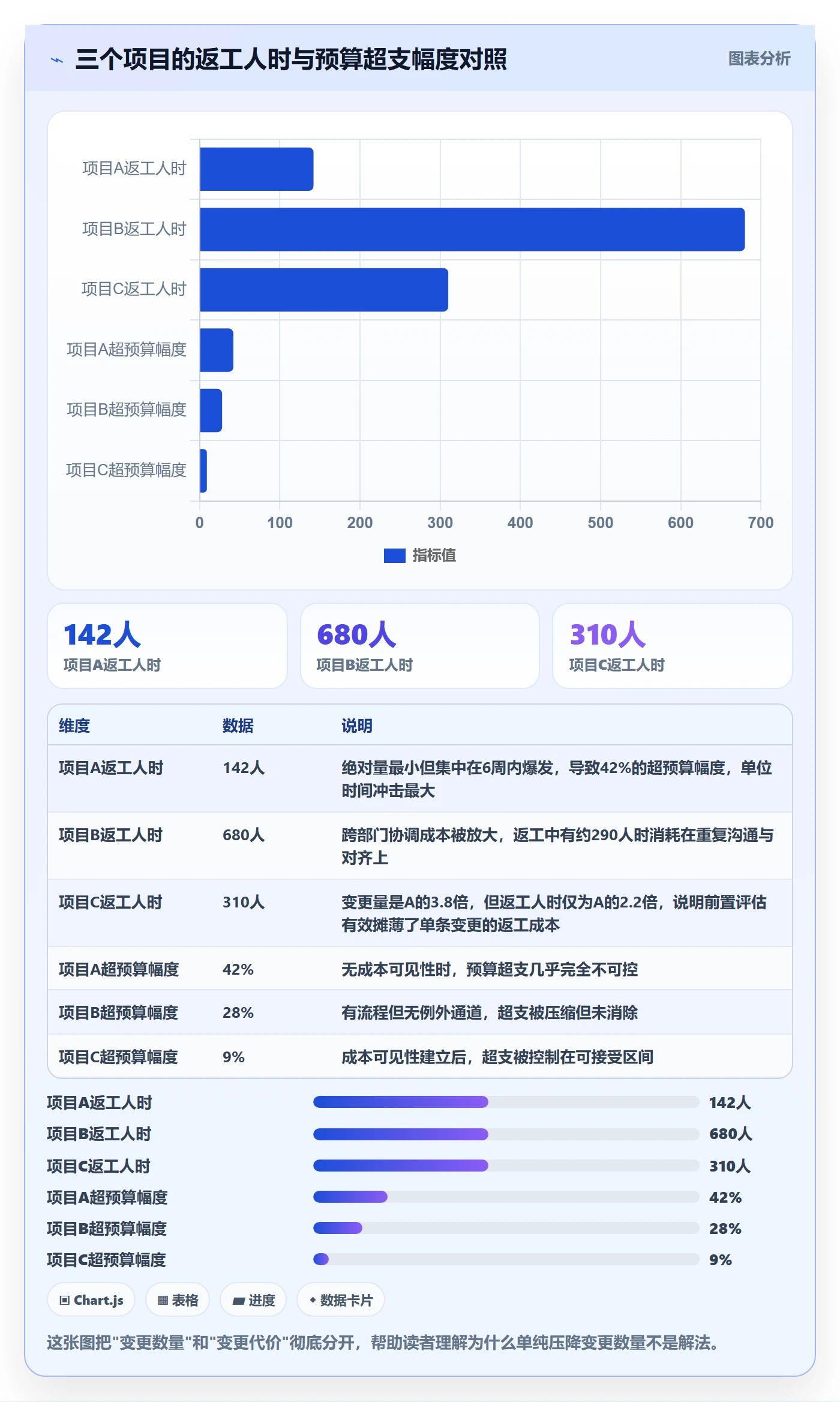 范围变更落地方案:产品经理开展项目范围的落地方案案例解析