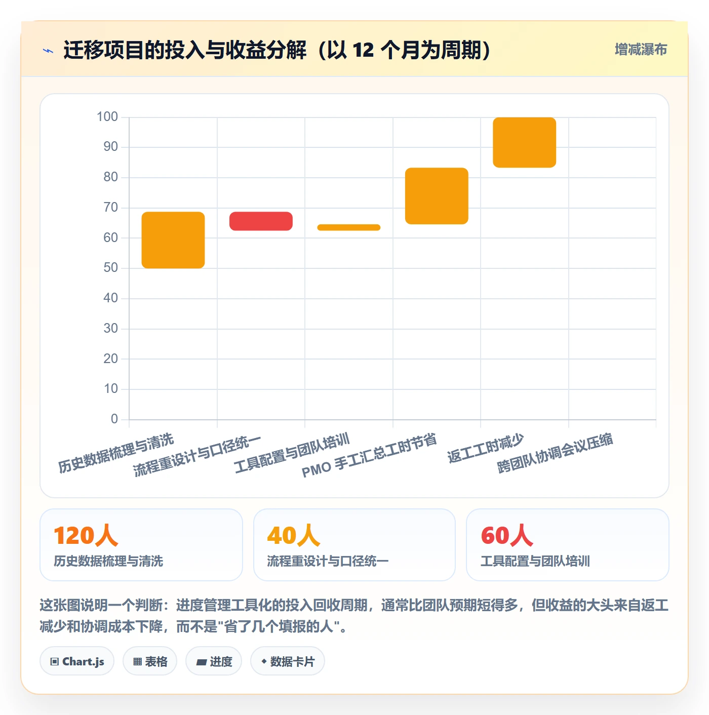 进度管理计划进度教程：PMO协同管理，避坑指南