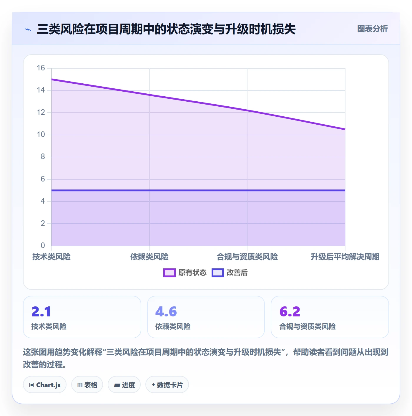 进度跟踪跟踪教程:项目经理入门指南,避坑指南