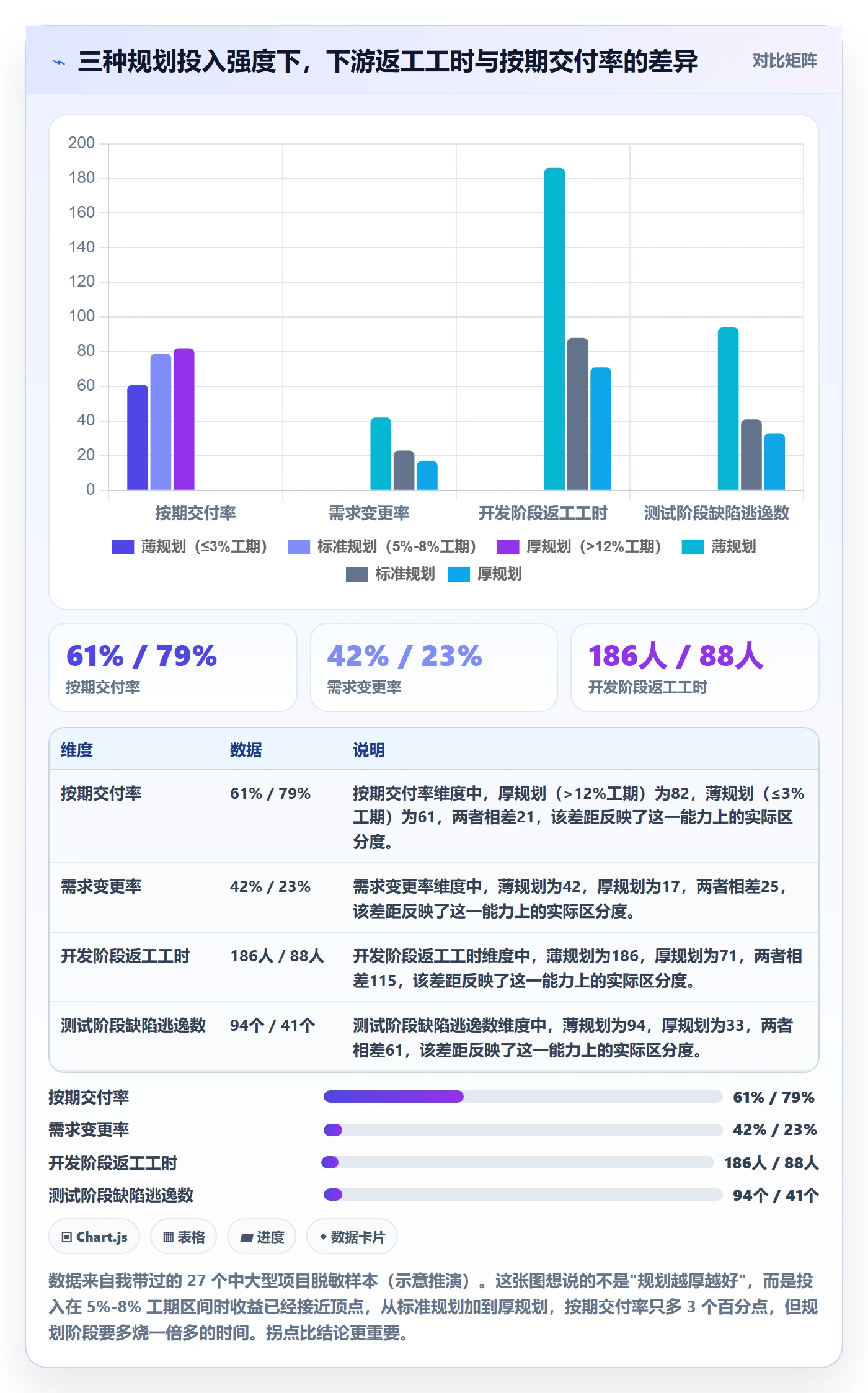 项目规划阶段计划全流程：项目负责人实操方法与一文讲清