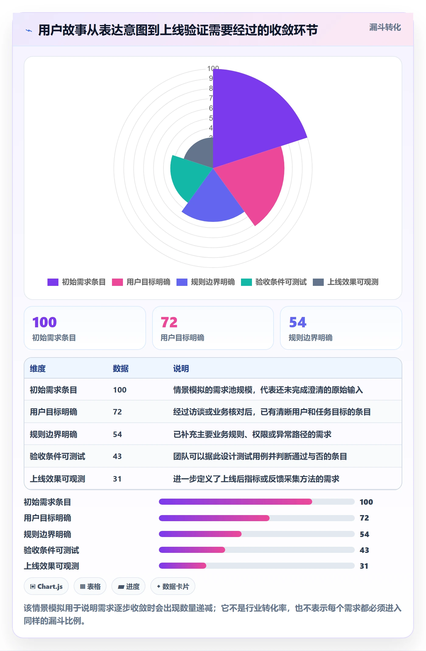 用户故事落地方案：产品经理开展产品需求的实操方法案例解析