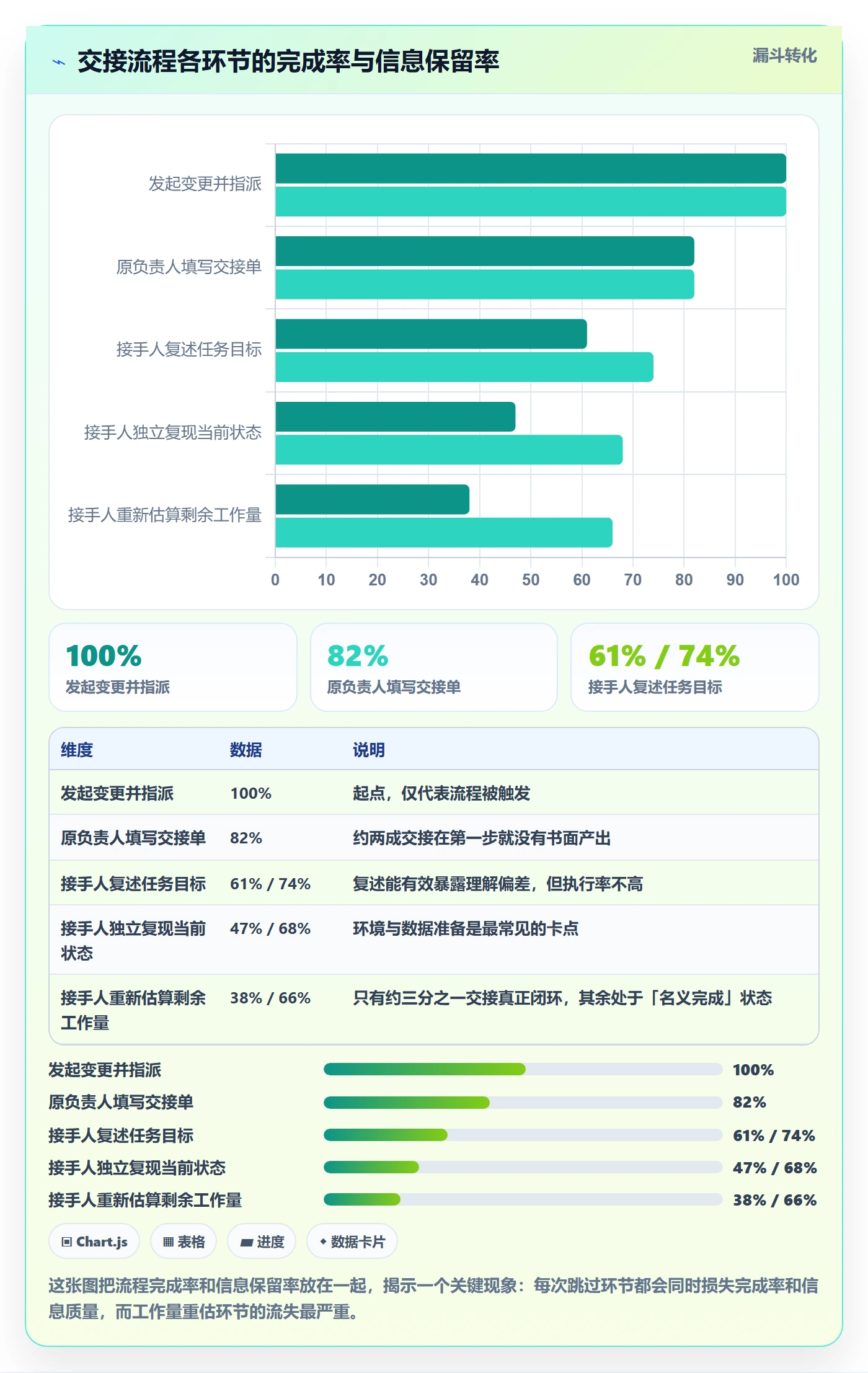 任务负责人变更管理指南:研发团队如何做好任务分派,效率提升全流程