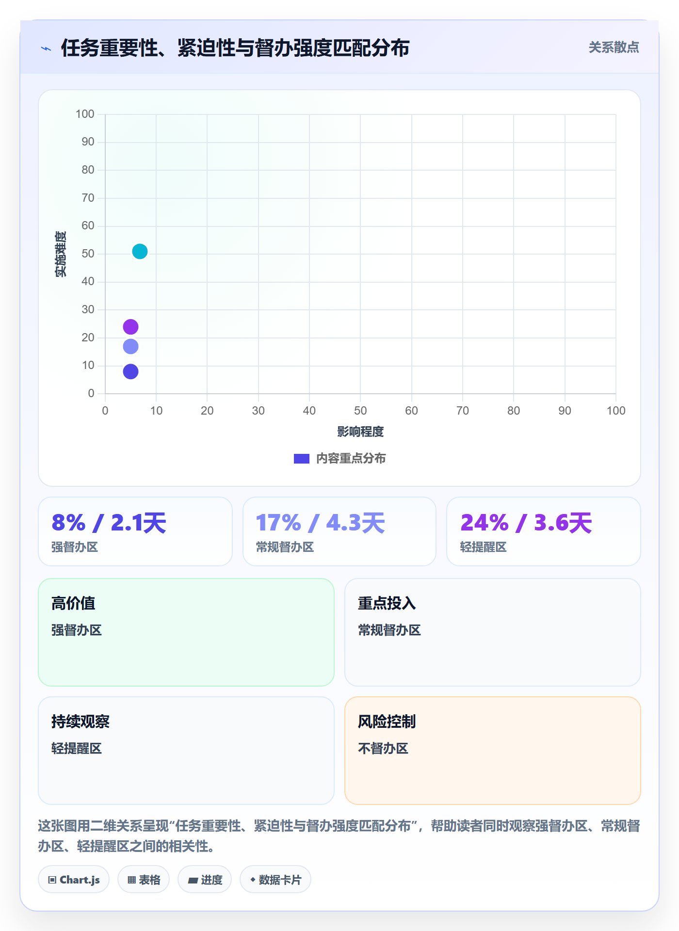 督办怎么做？产品经理协同管理：任务提醒从0到1