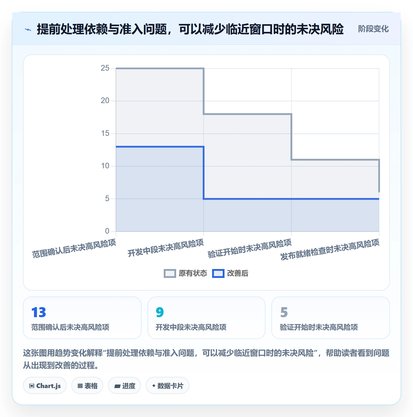 版本发布时间流程与规范:PMO版本管理落地方案关键指标