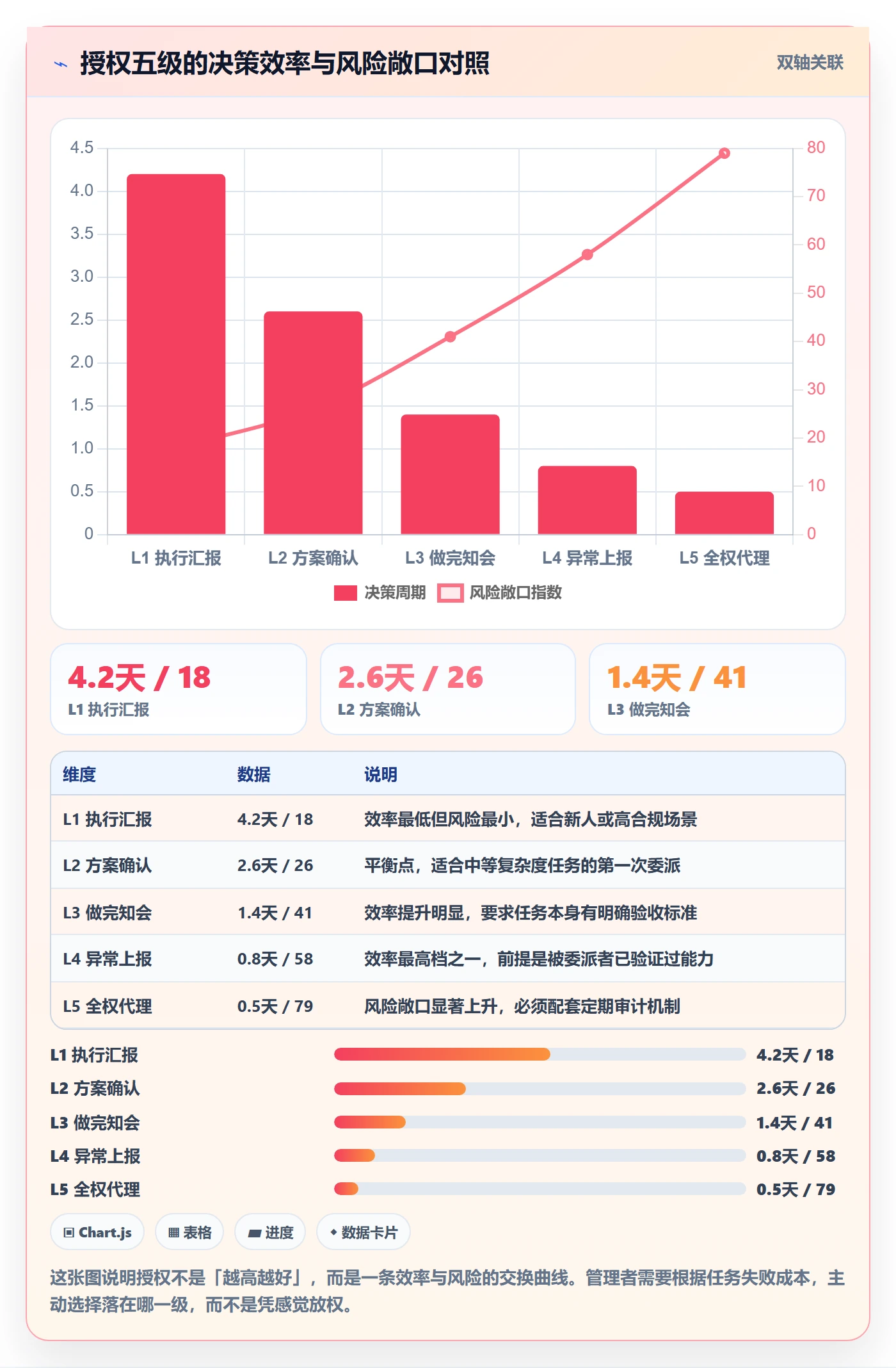 委派怎么做?管理层落地方案:任务分派从0到1
