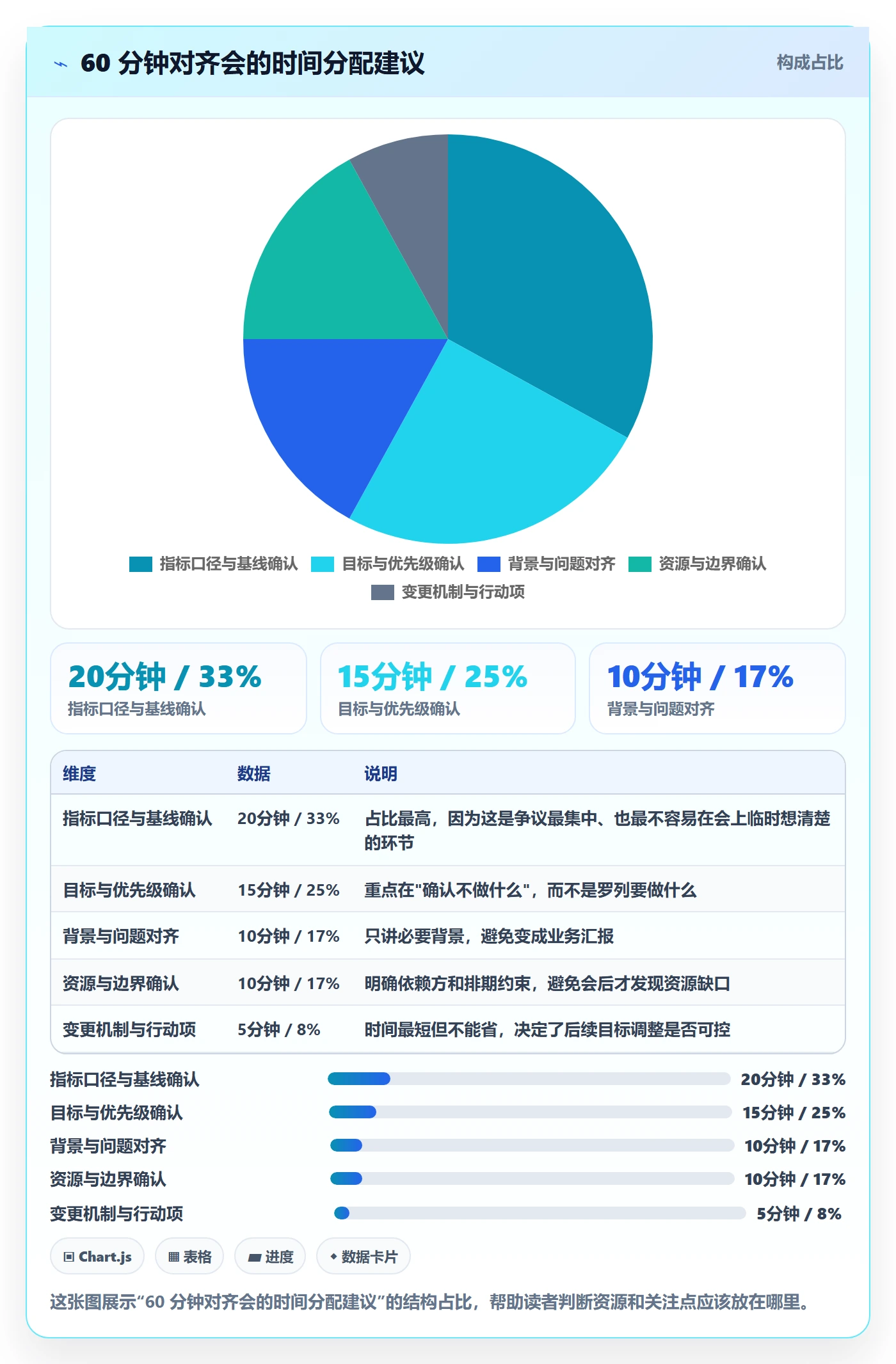 目标对齐流程与规范:产品经理项目目标入门指南关键指标