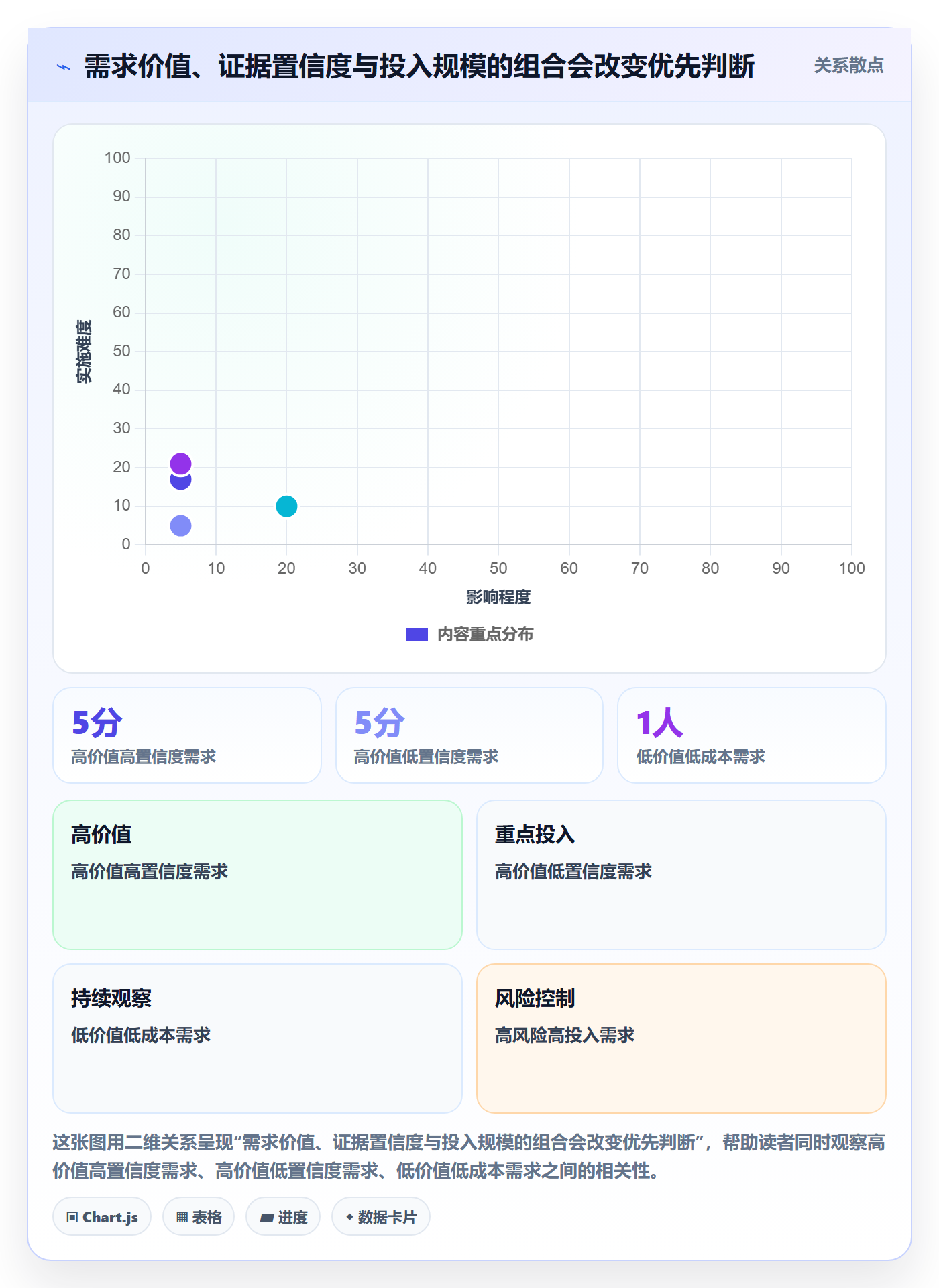 需求怎么做?产品经理入门指南:需求管理从0到1