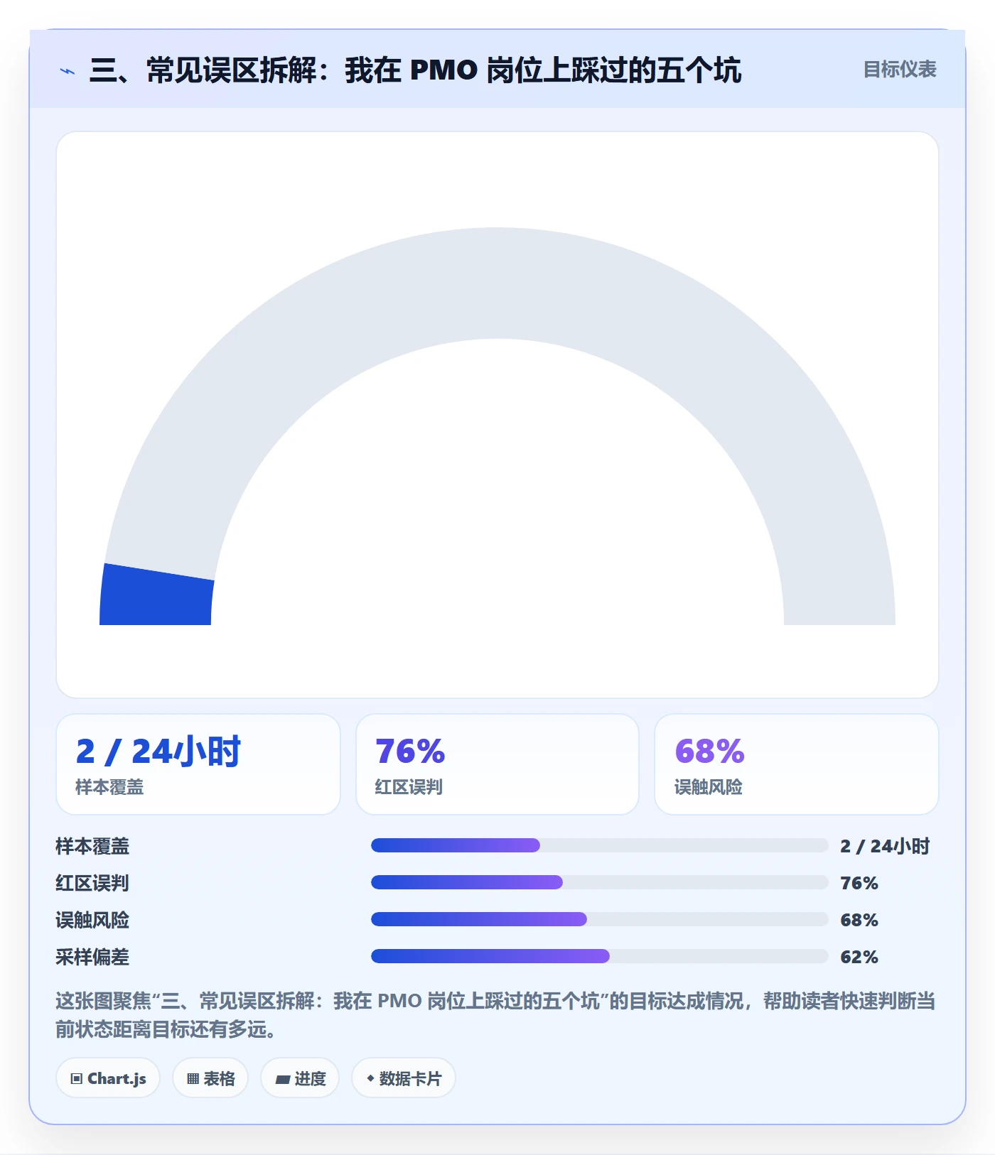 三、常见误区拆解:我在 PMO 岗位上踩过的五个坑