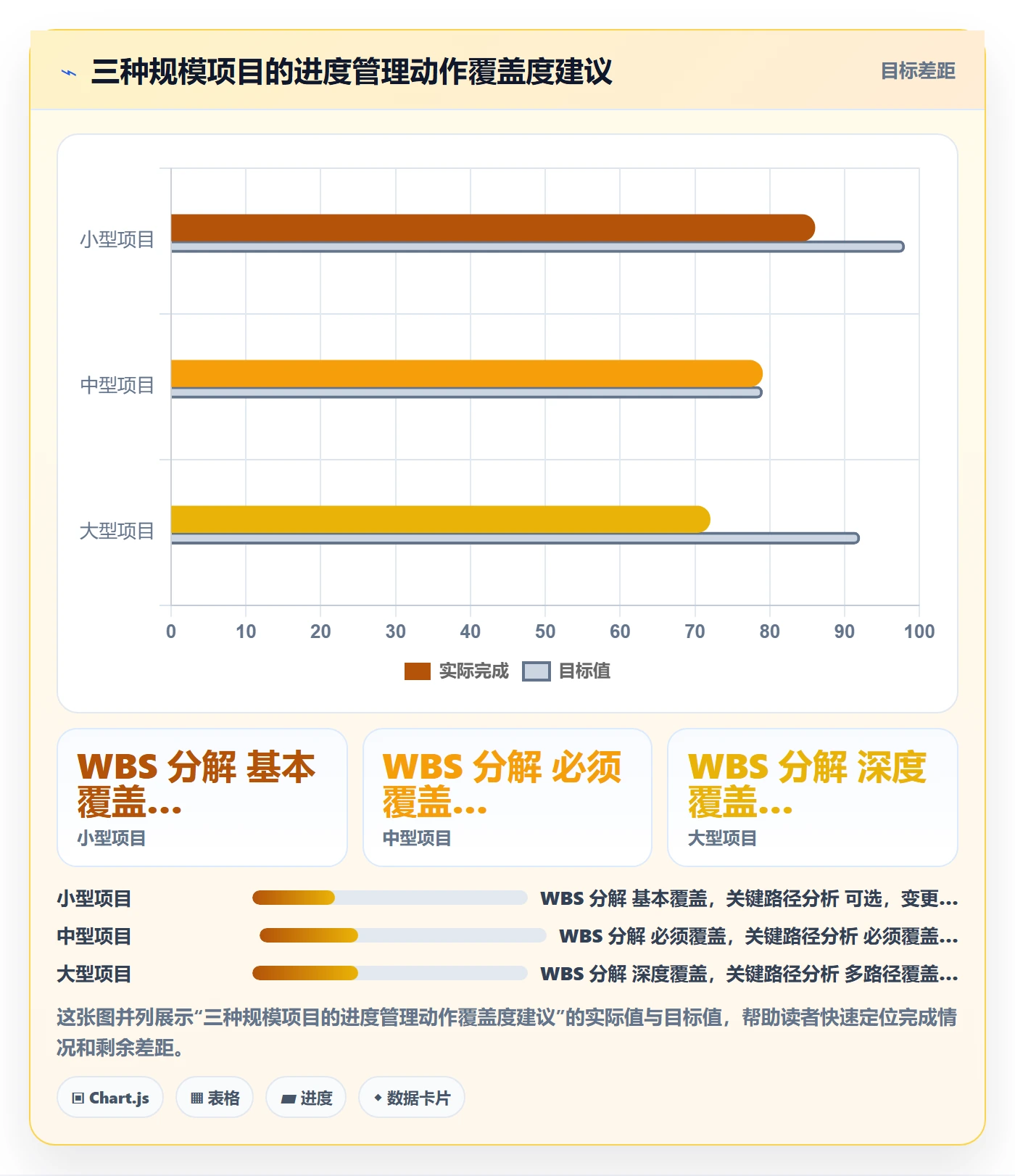 进度管理计划进度教程:项目经理实操方法,避坑指南