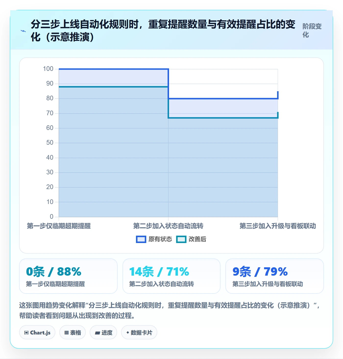 超期提醒管理方法大全：项目经理任务提醒入门指南落地清单