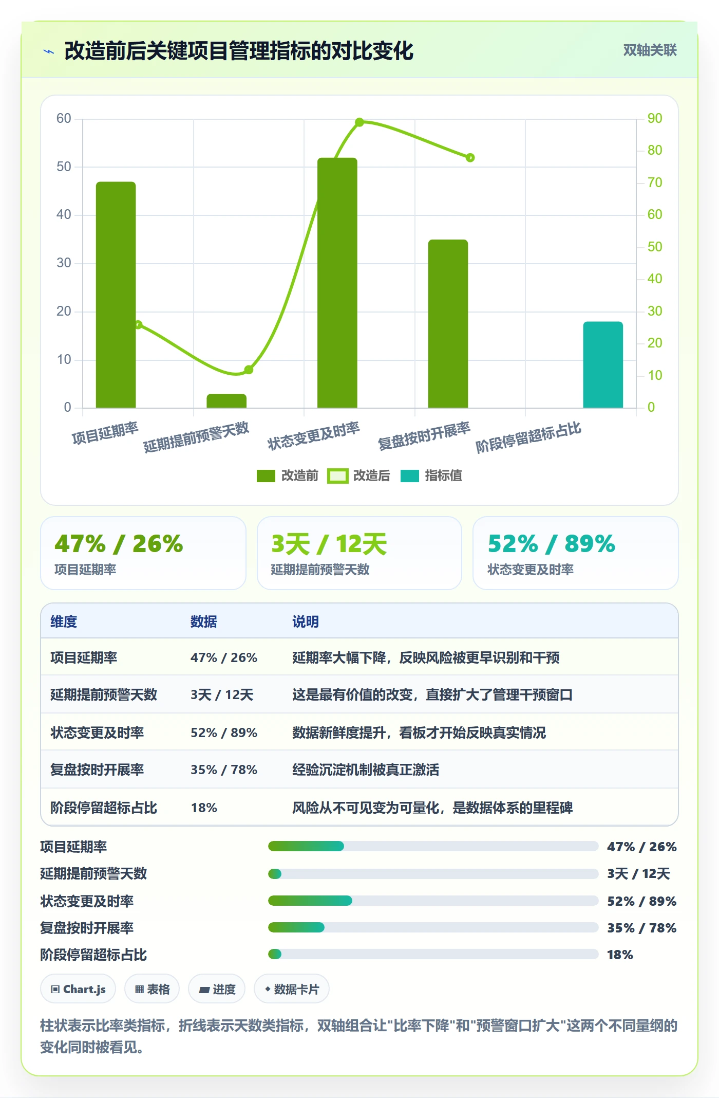 项目阶段阶段状态全流程：企业管理者数据分析与一文讲清
