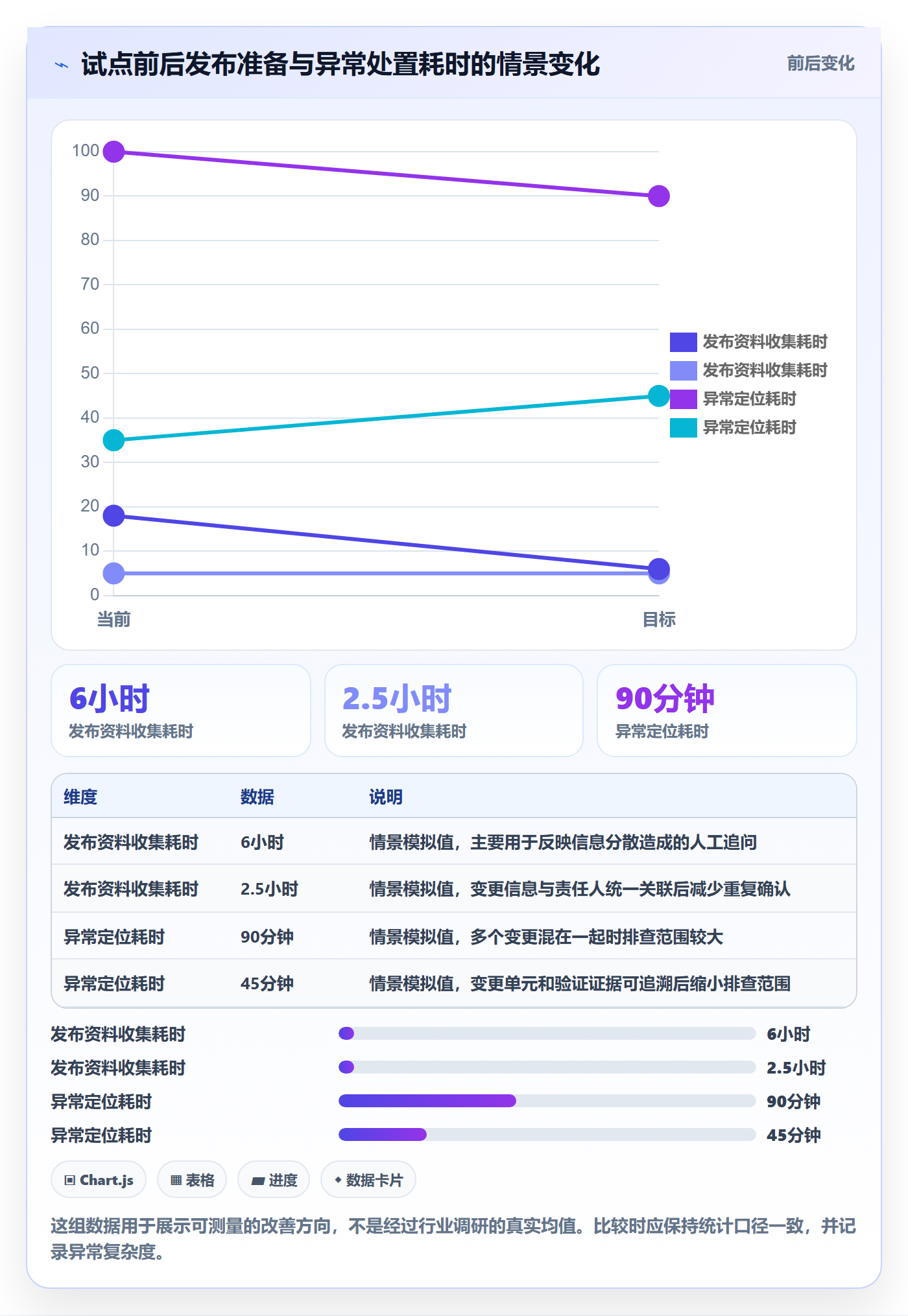 发布怎么做?项目经理落地方案:发布管理从0到1