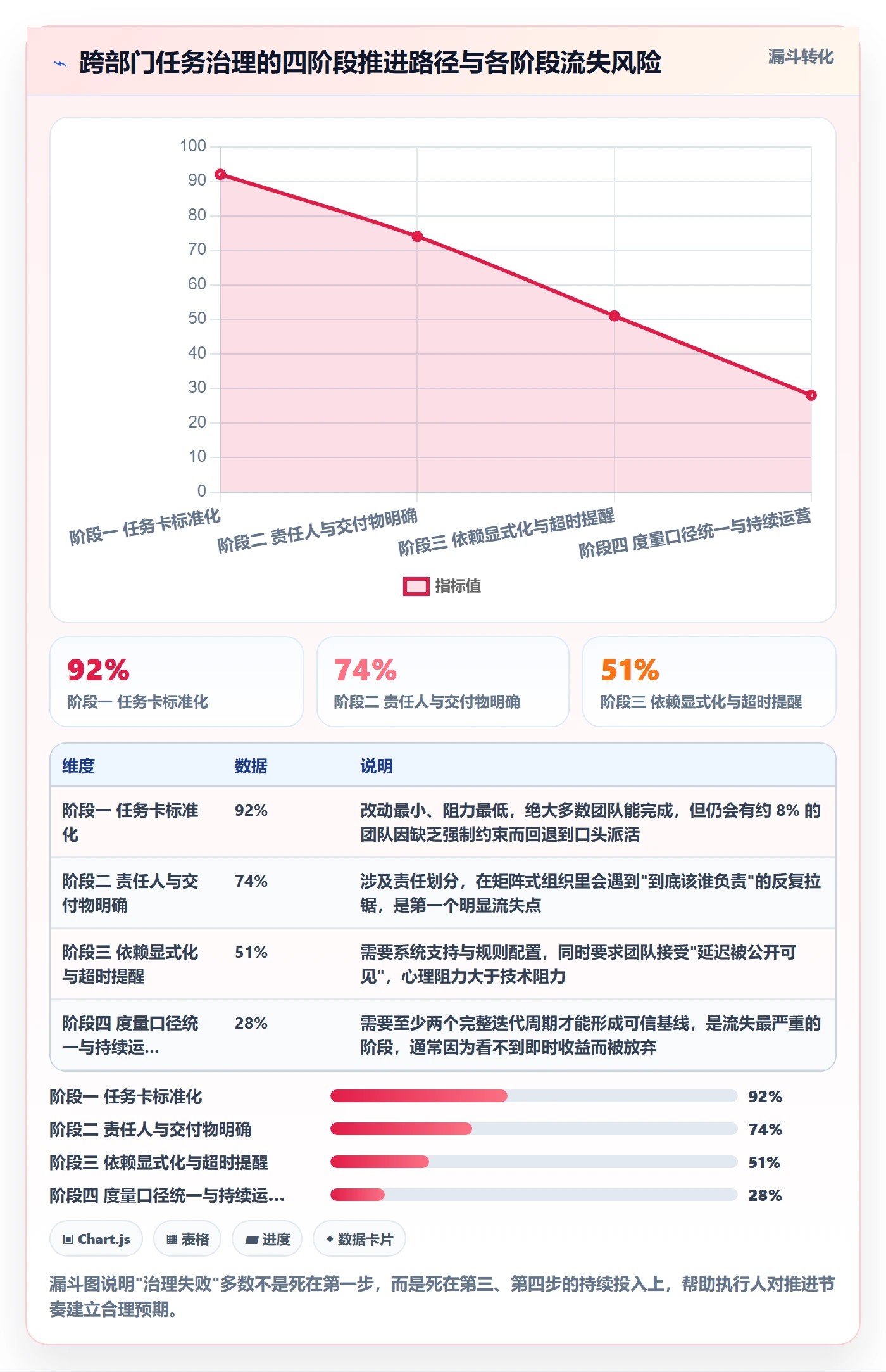 执行人最佳实践:跨部门团队任务管理落地方案,常见问题