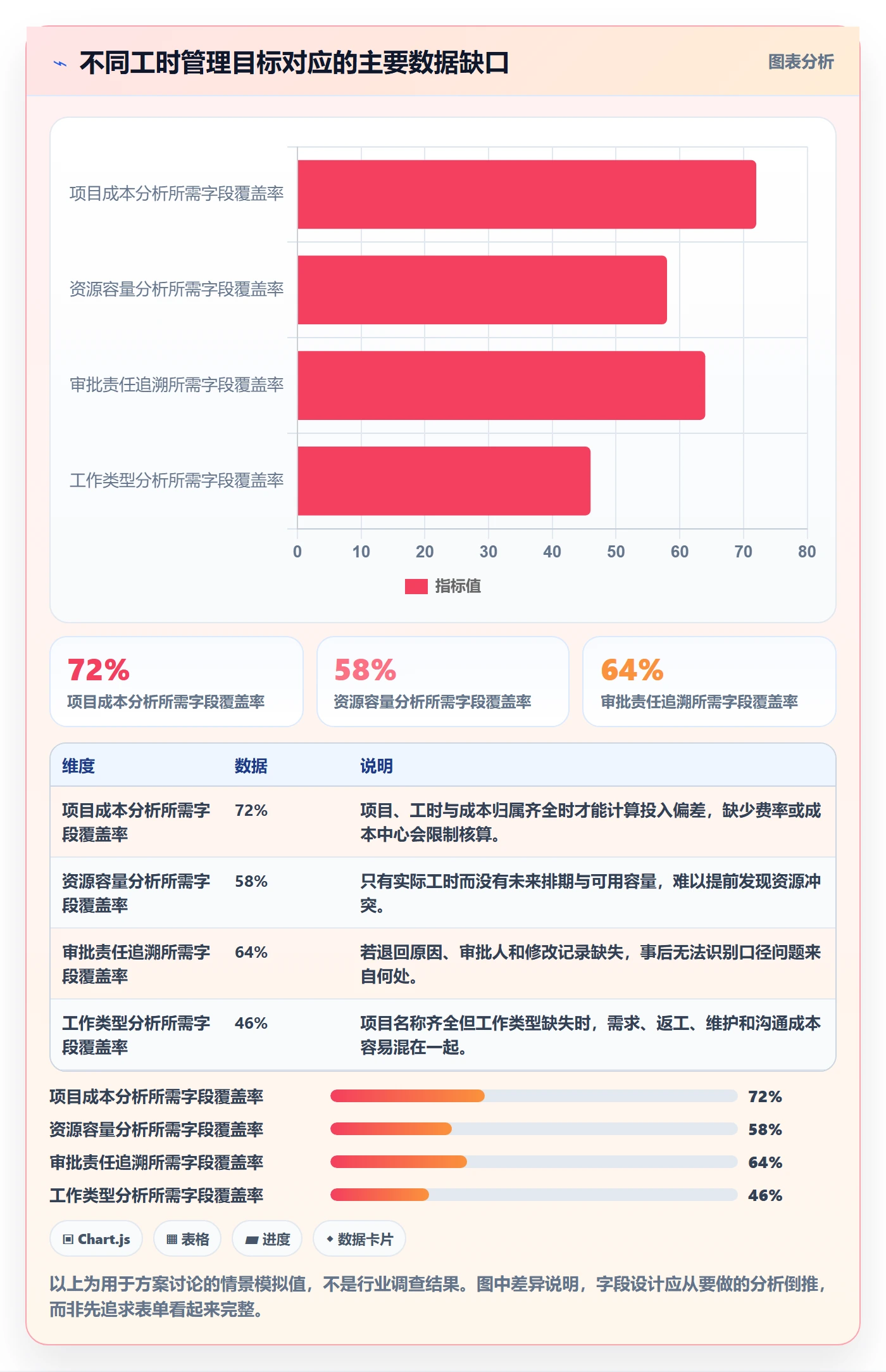 审批落地方案：企业管理者开展工时表的协同管理案例解析