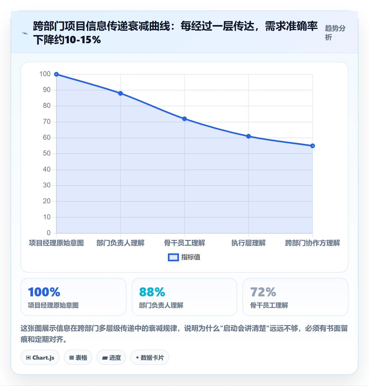 计划进度怎么做?跨部门团队实操方法:进度管理从0到1
