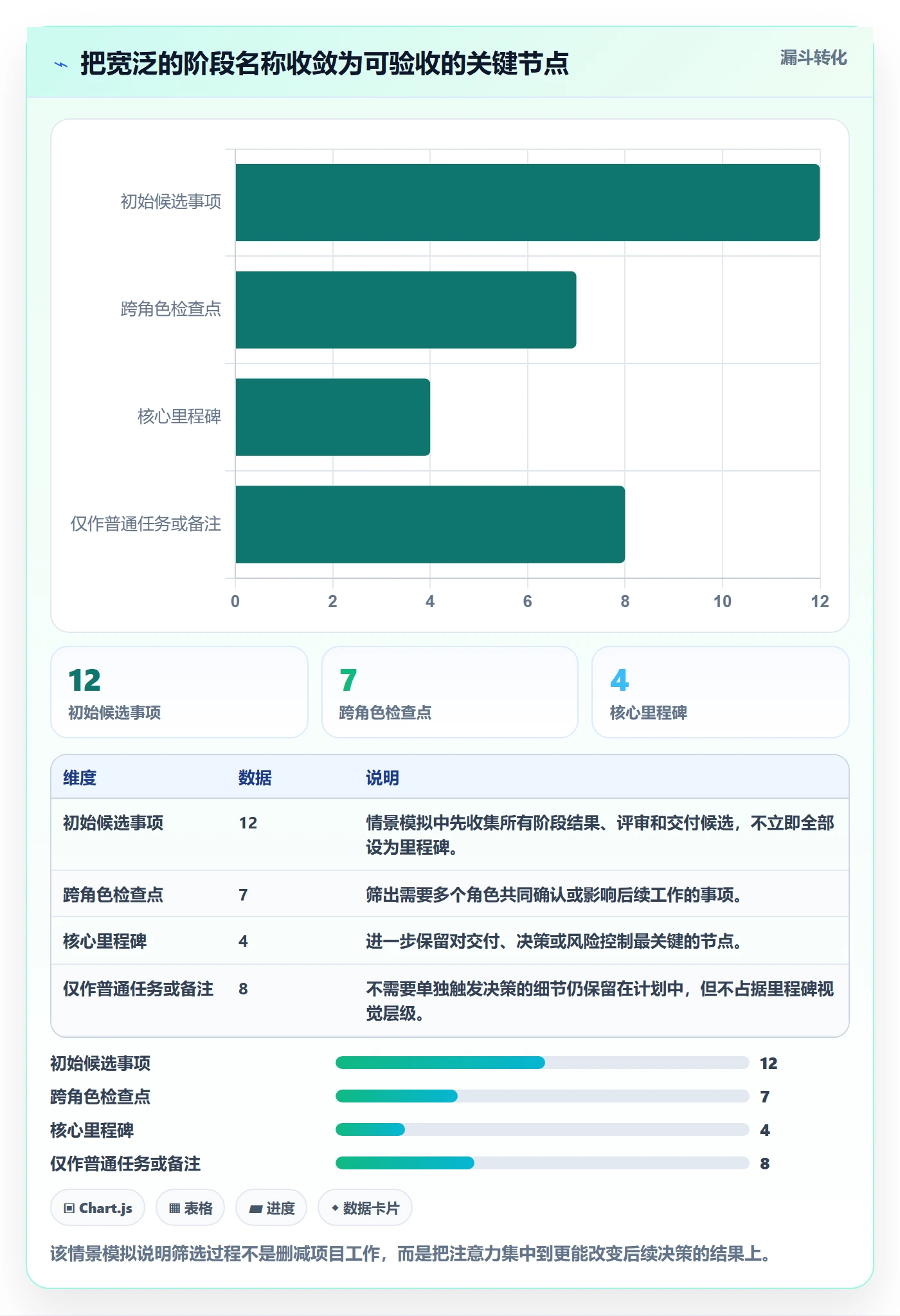 甘特图里程碑教程:研发团队落地方案,避坑指南