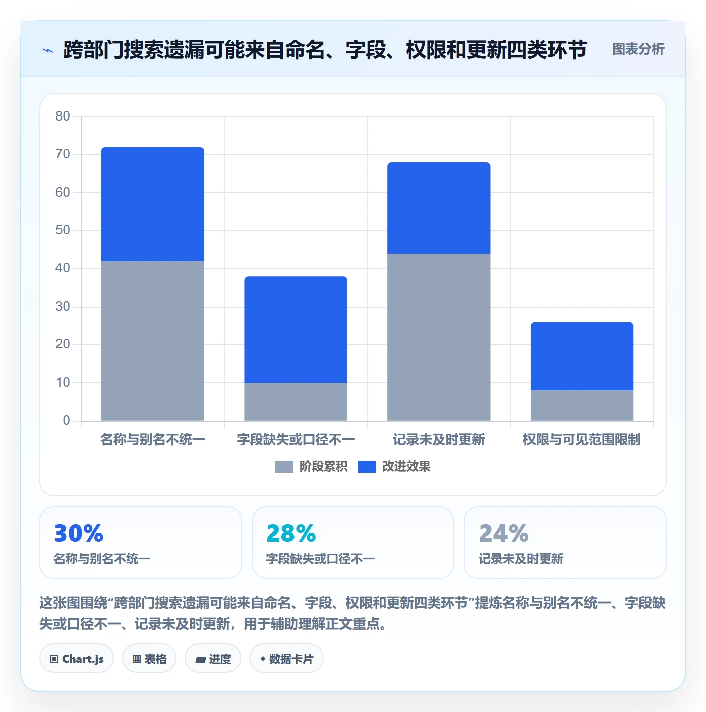 列表视图搜索全流程:跨部门团队实操方法与一文讲清