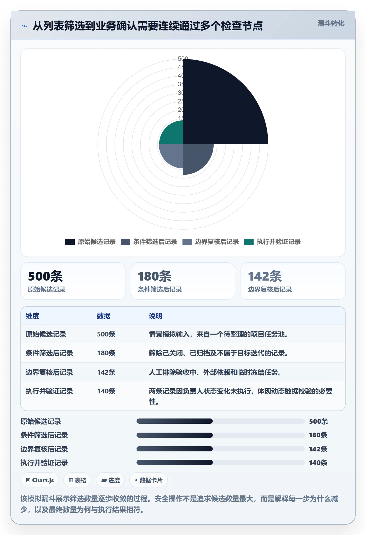 列表视图批量操作教程:管理层风险控制,避坑指南