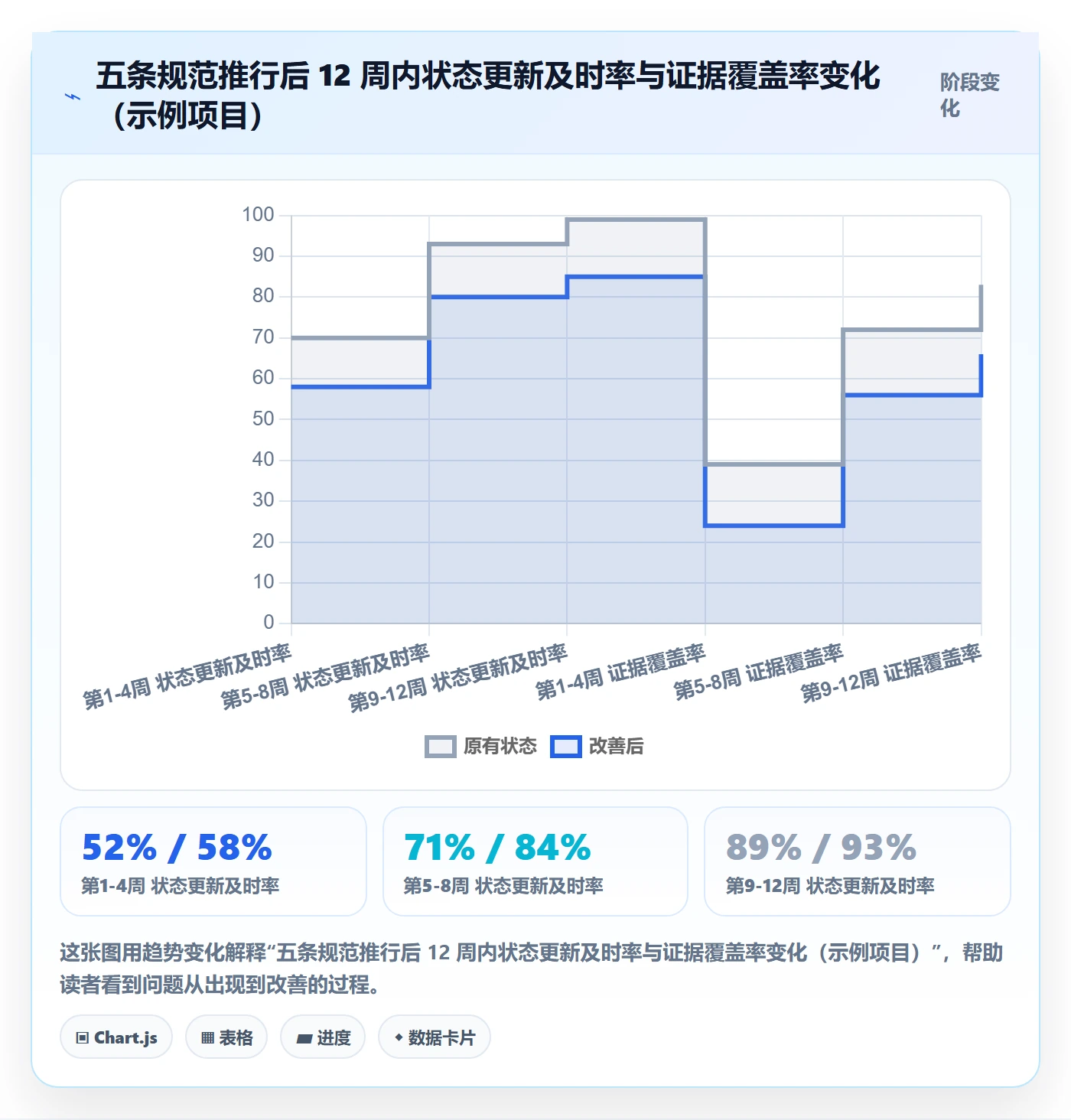 完成率流程与规范:项目负责人进度管理最佳实践关键指标