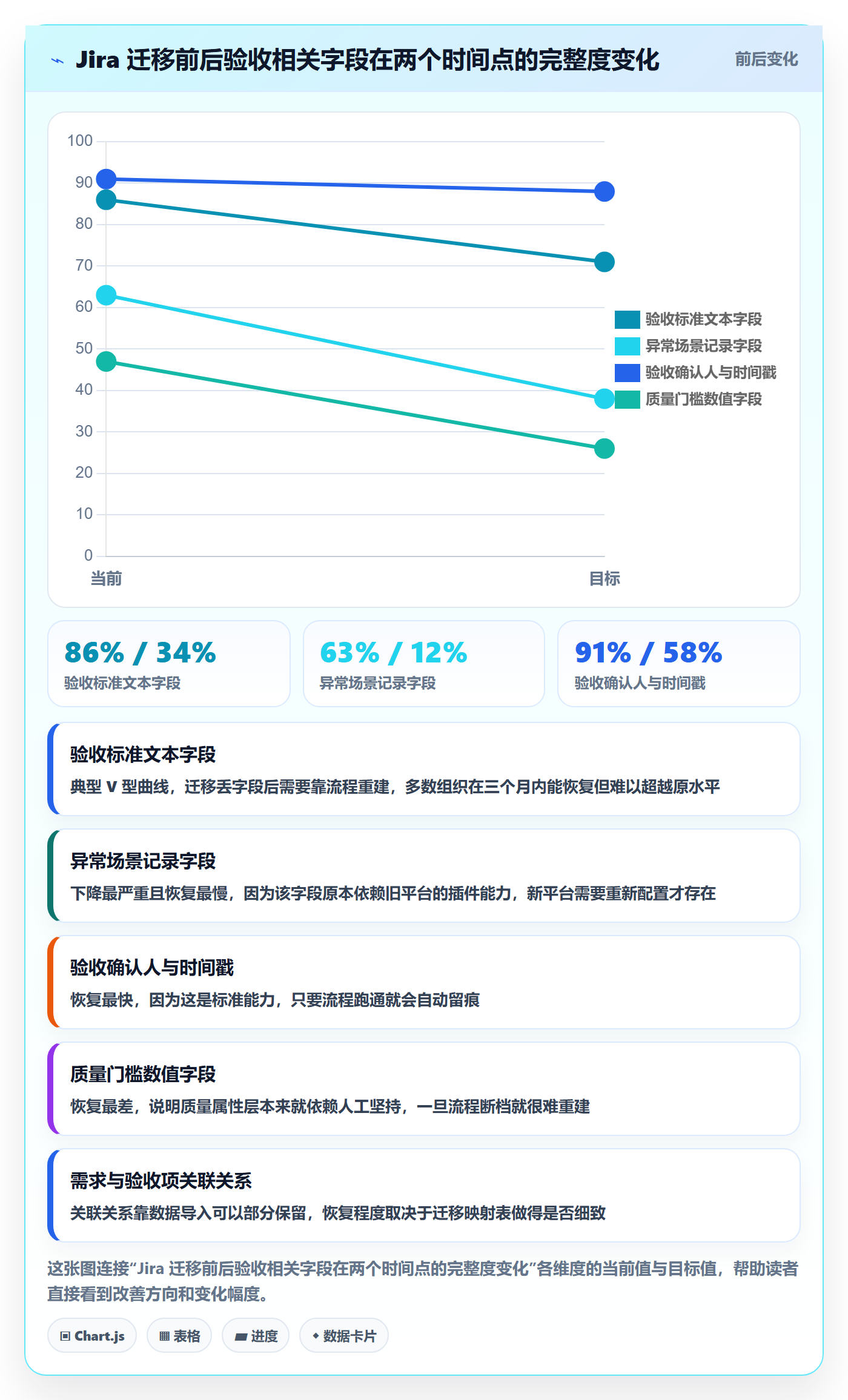 验收标准最佳实践:企业管理者任务验收风险控制,常见问题