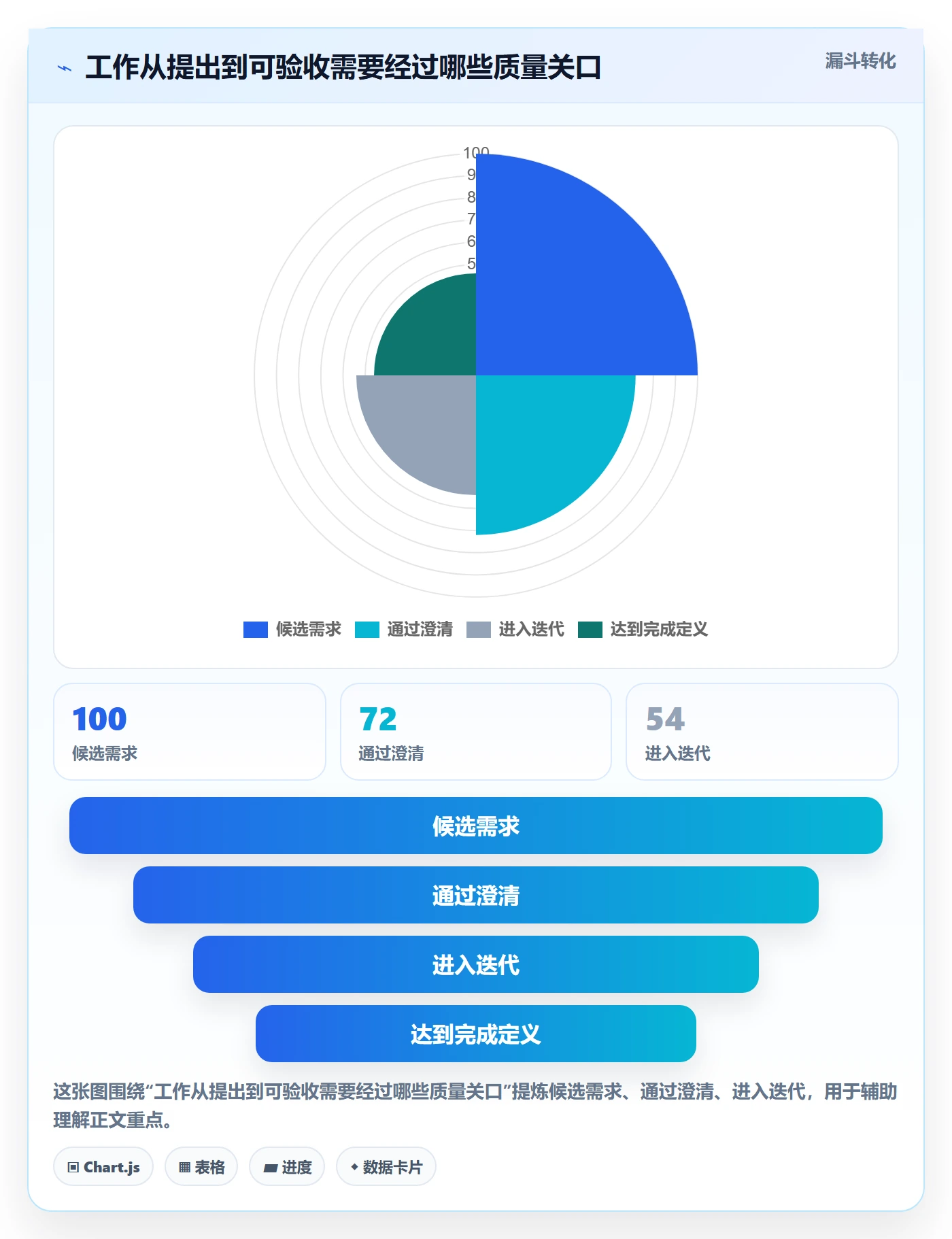 Sprint实操方法:项目经理提升迭代管理效率的制度设计方法与模板