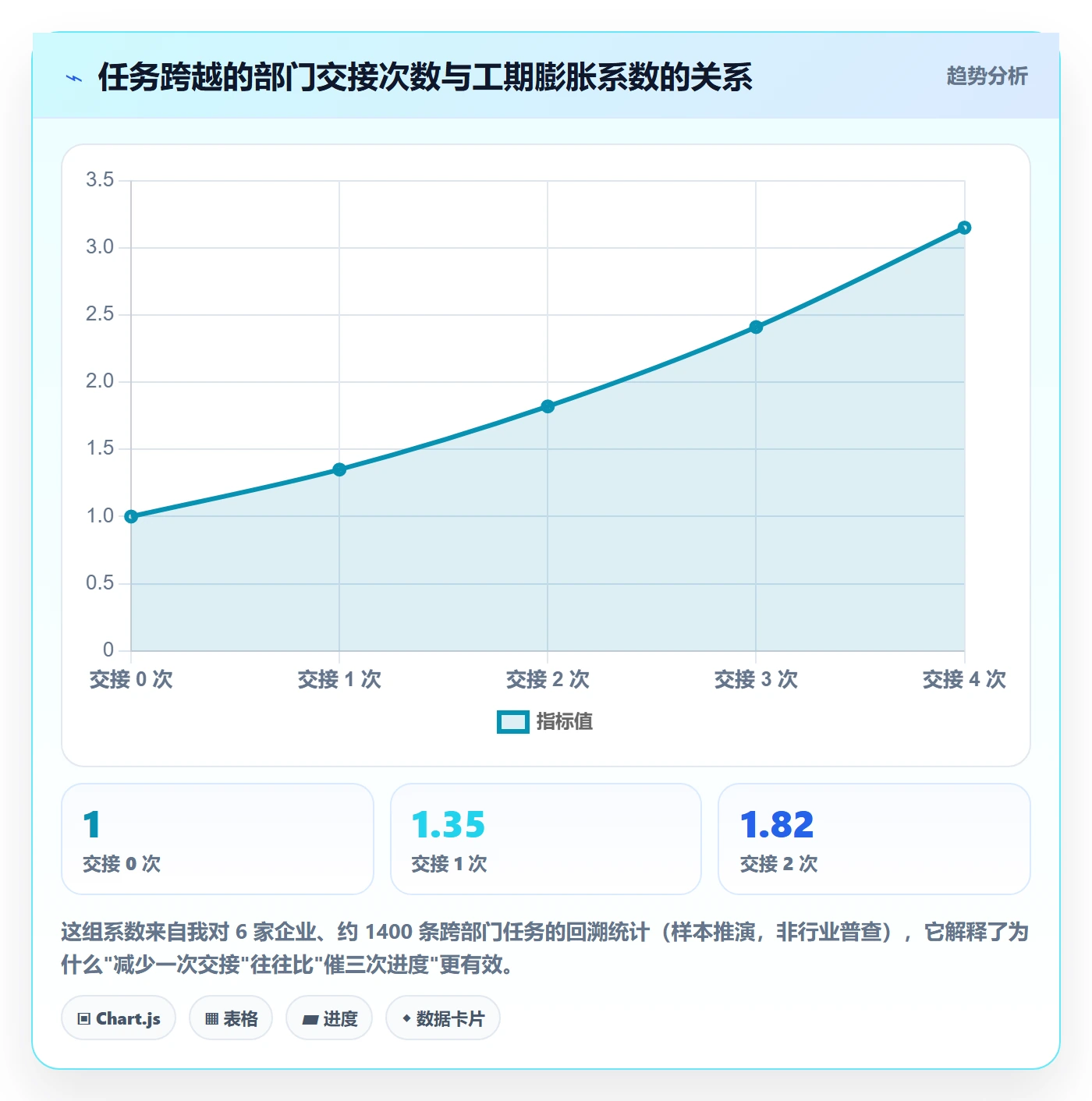 任务属性如何做好实际工期？跨部门团队流程优化与操作步骤