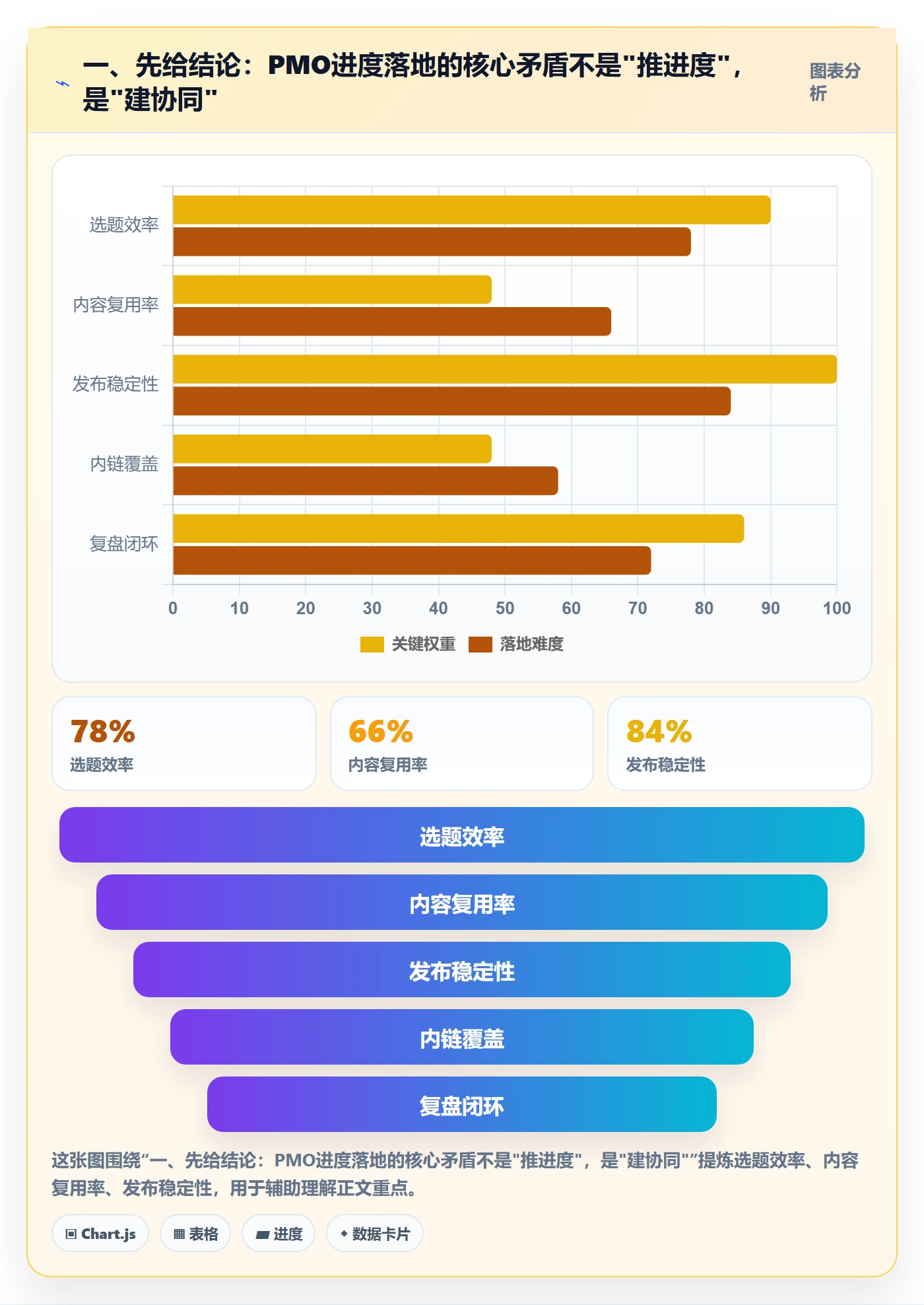任务进度落地方案：PMO开展进度管理的协同管理案例解析