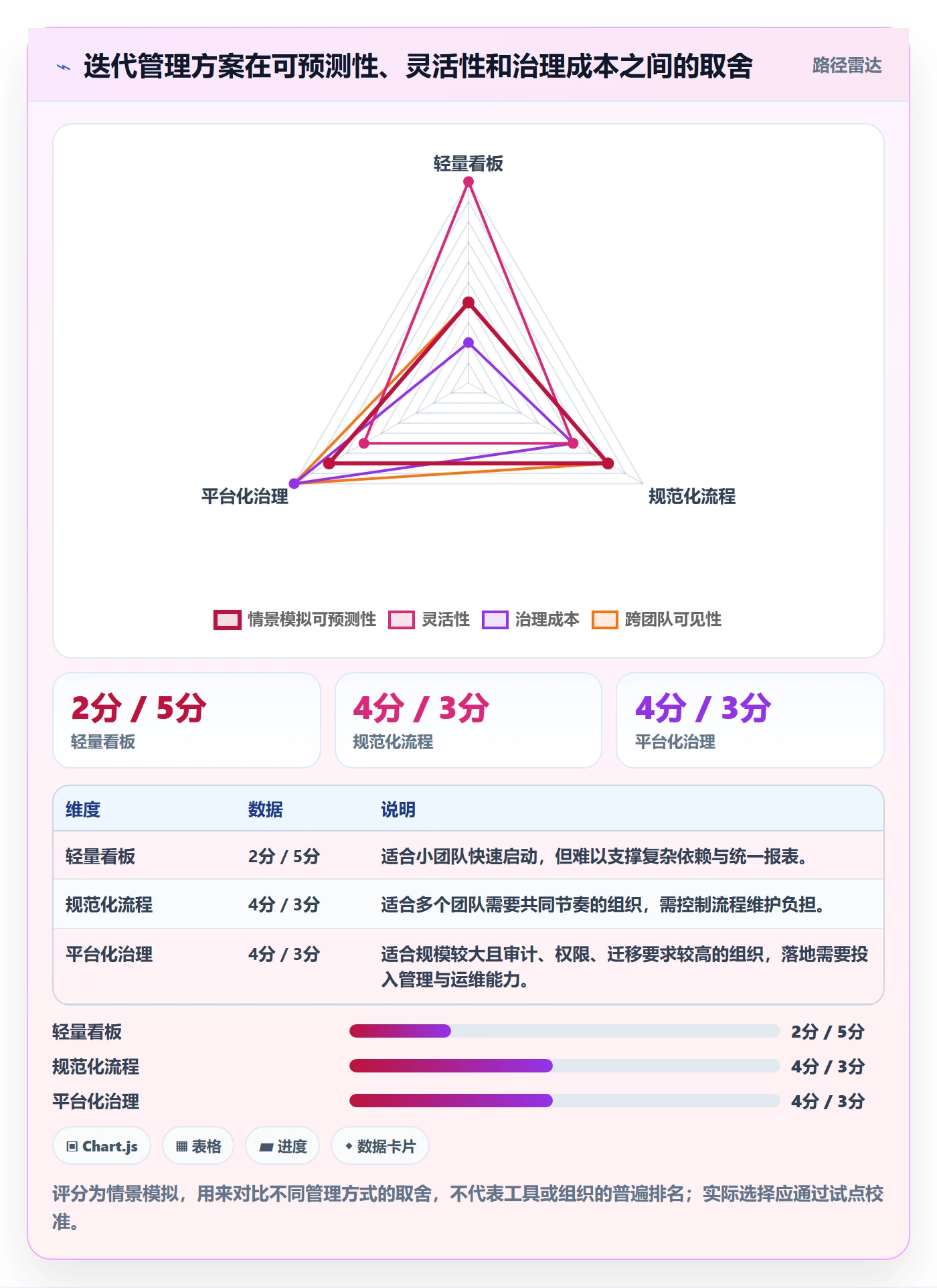 迭代任务怎么做?项目负责人落地方案:迭代管理从0到1
