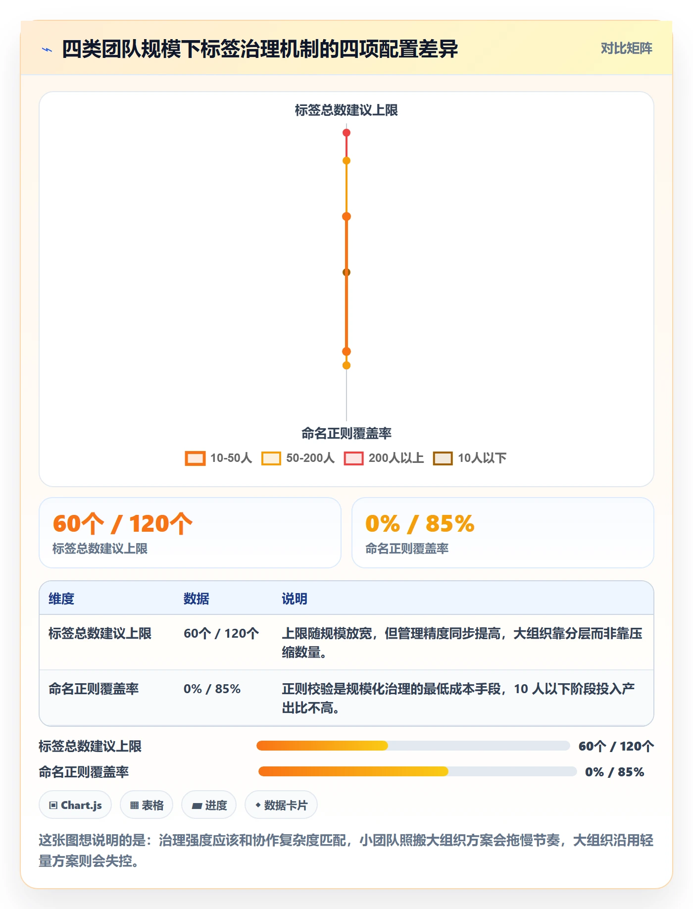 标签落地方案:项目经理开展任务属性的最佳实践案例解析