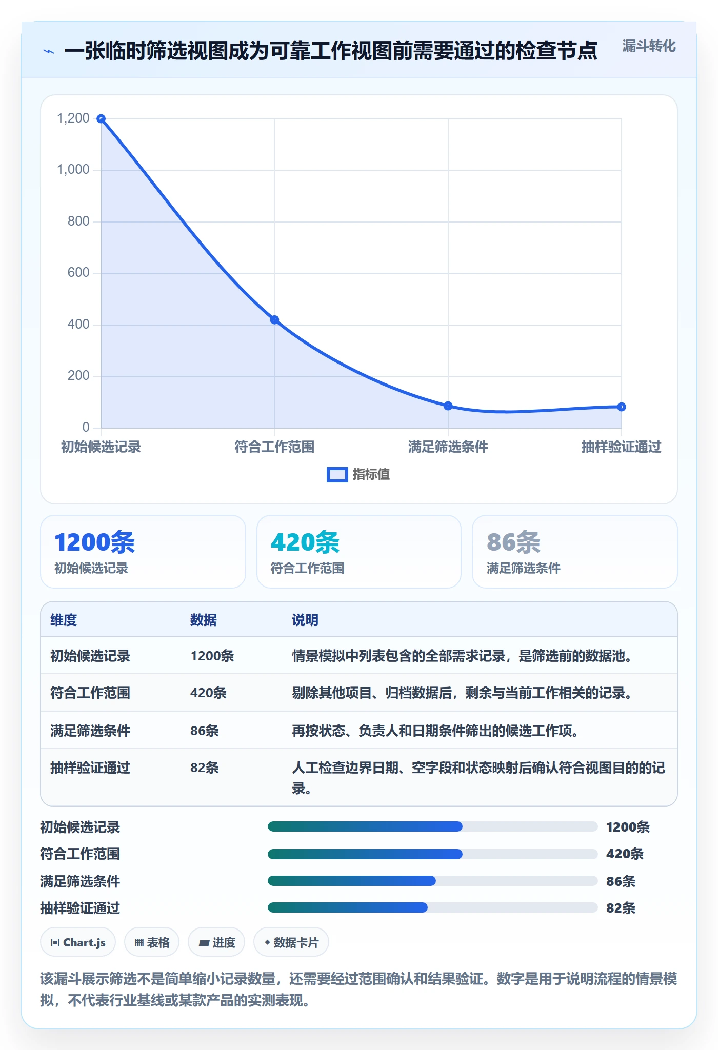 列表视图如何做好筛选？产品经理协同管理与操作步骤