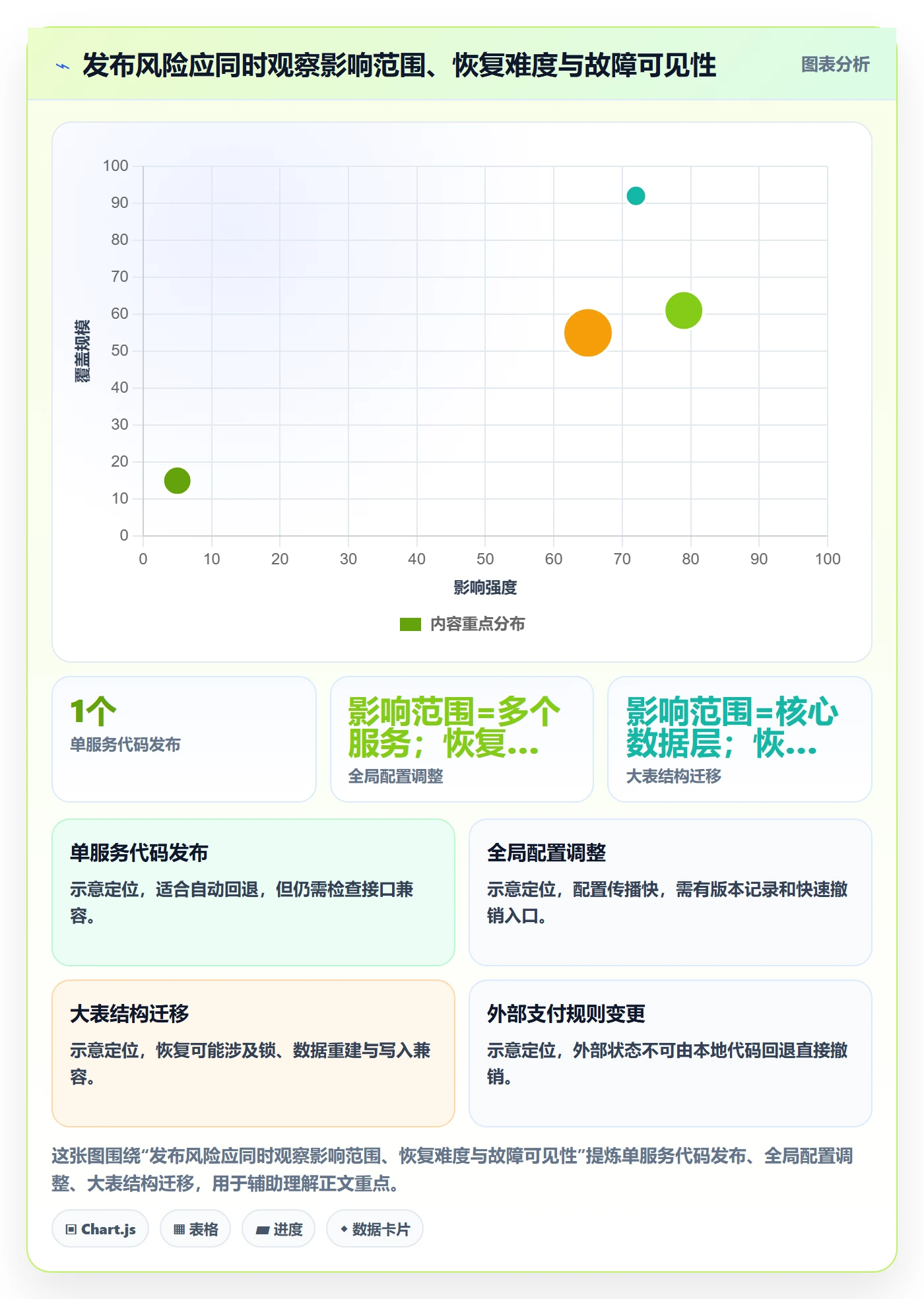 发布管理回滚全流程:项目成员落地方案与一文讲清