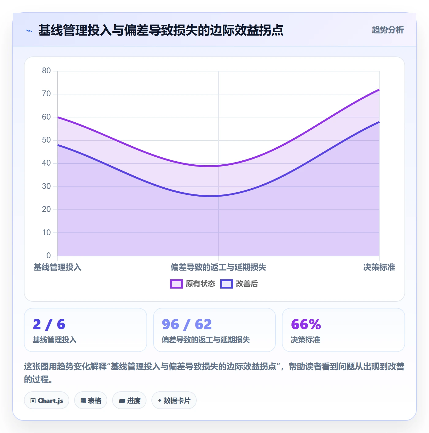 计划基线最佳实践:项目经理项目规划流程优化,常见问题