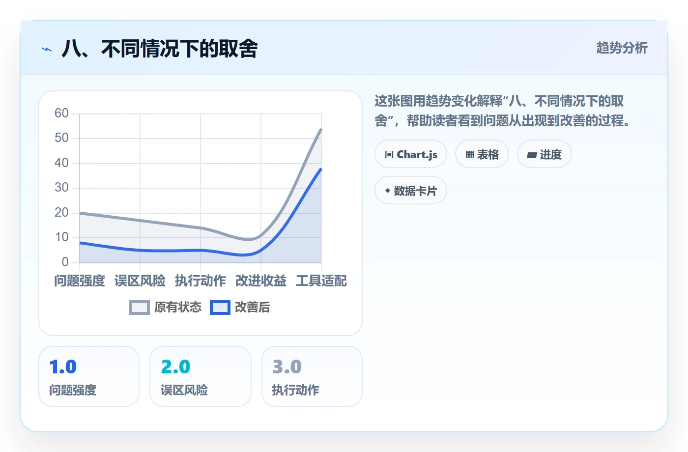 八、不同情况下的取舍