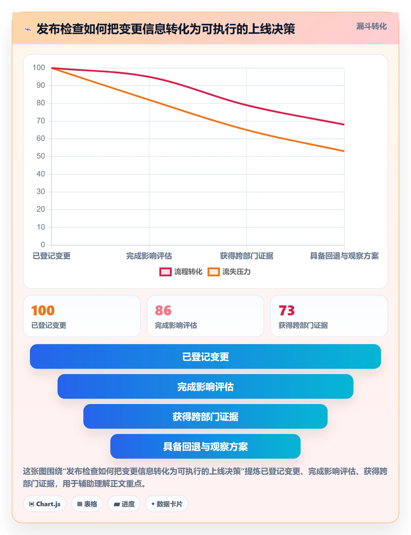 发布检查实操方法：跨部门团队提升发布管理效率的实操方法方法与模板