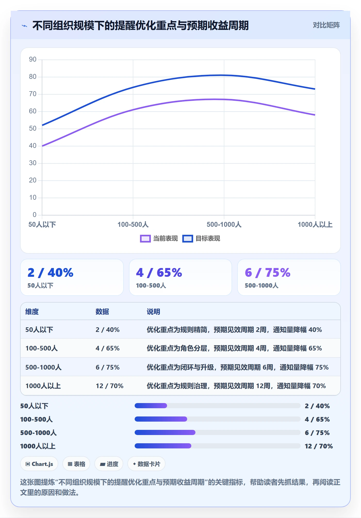 消息通知实操方法:管理层提升任务提醒效率的入门指南方法与模板