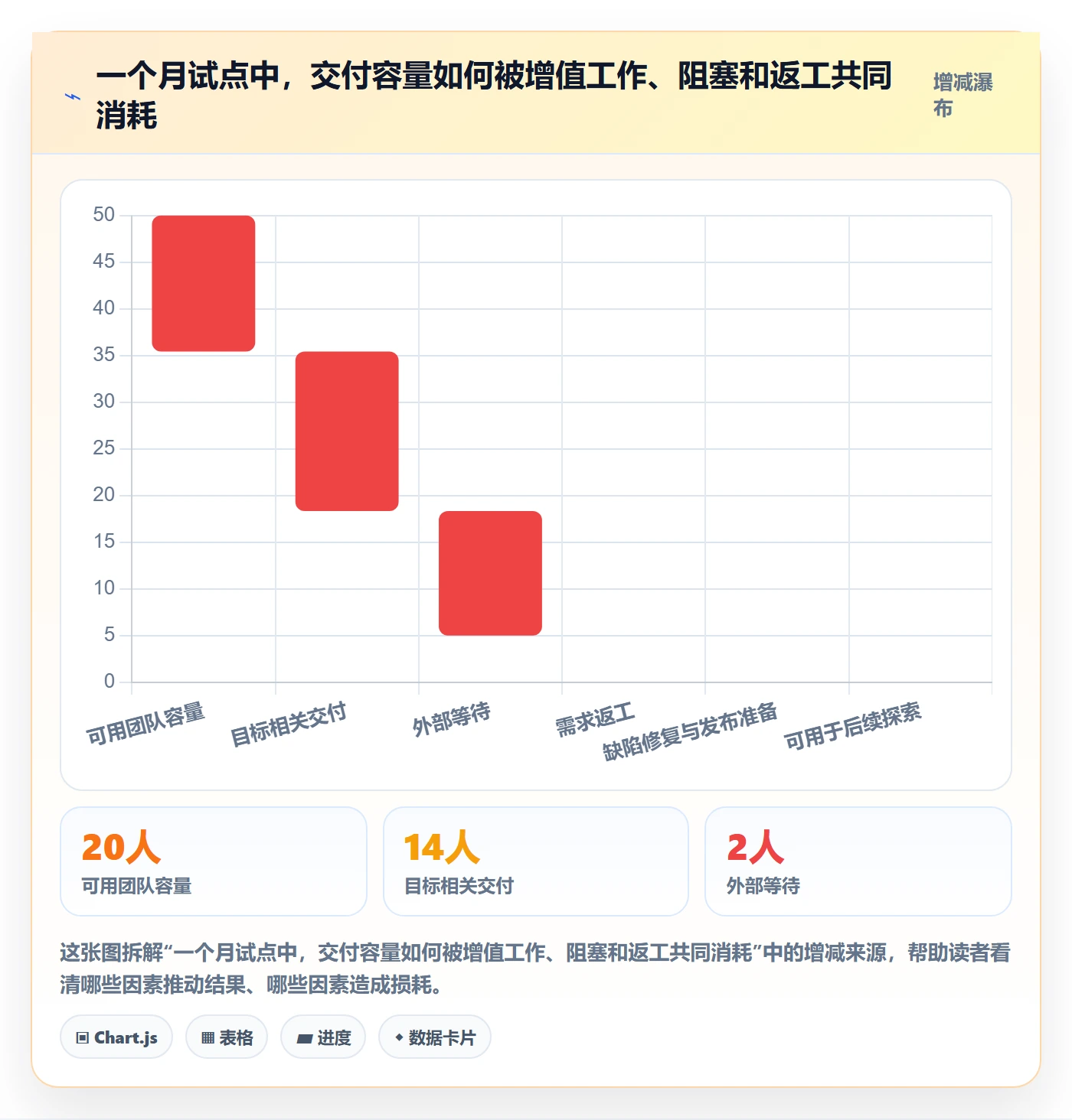 敏捷管理指南:产品经理如何做好敏捷项目,落地方案全流程