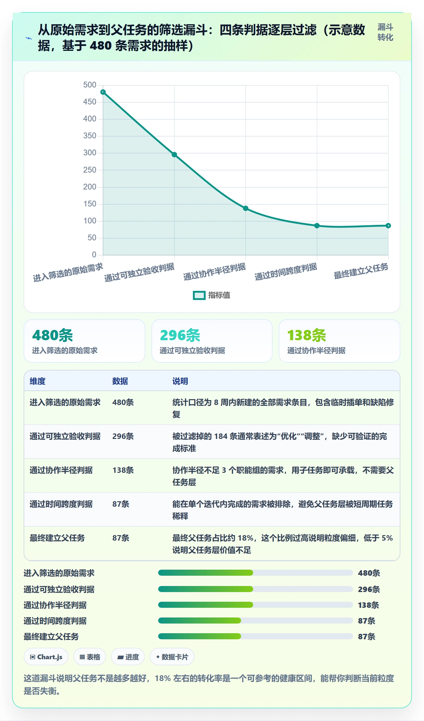 父任务实操方法:产品经理提升任务管理效率的落地方案方法与模板